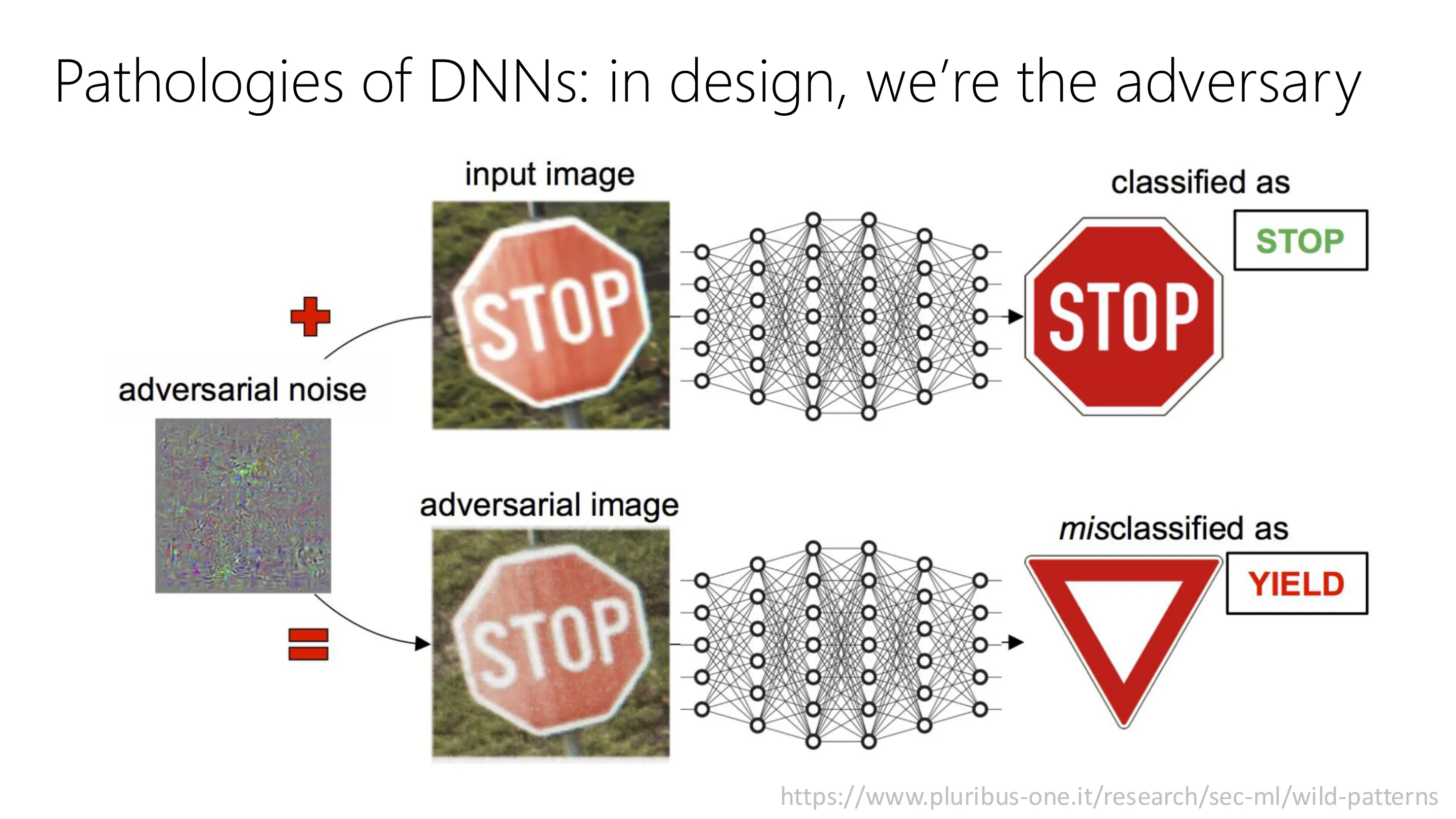 DNN 的病态：设计中我们是对手