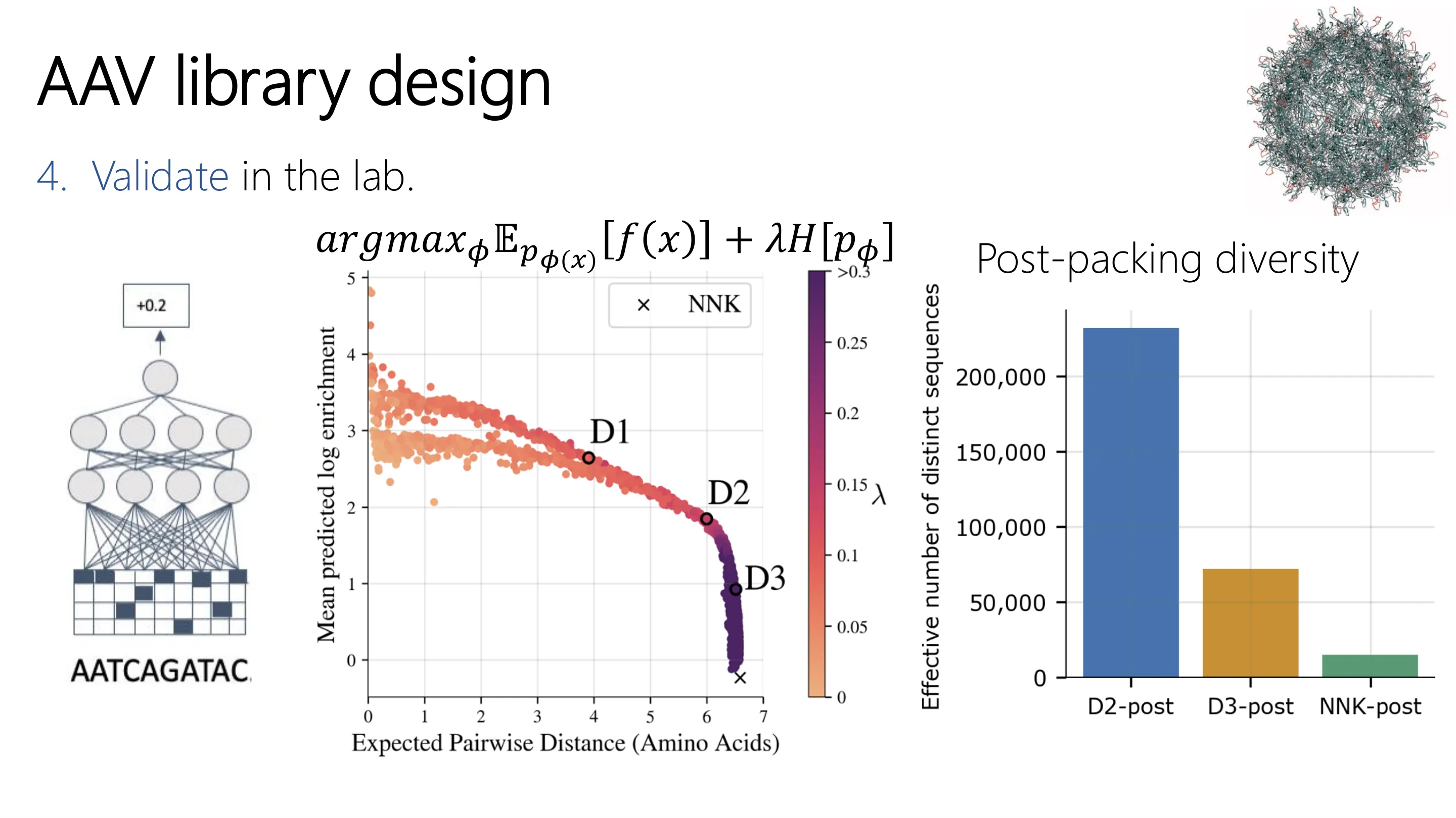 Pearson 相关 = 0.96（p=0.001）