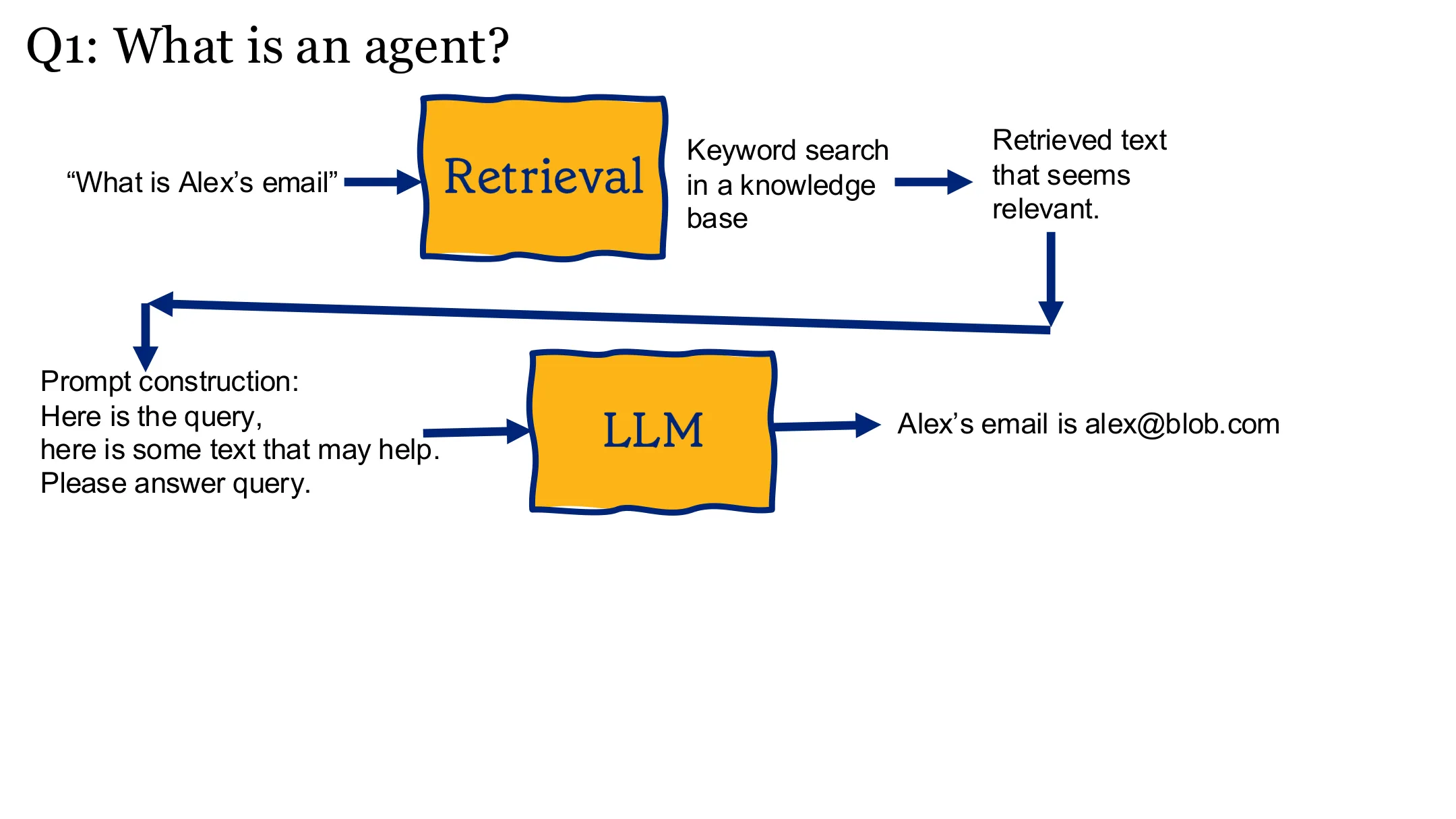 什么是 agent？（八）