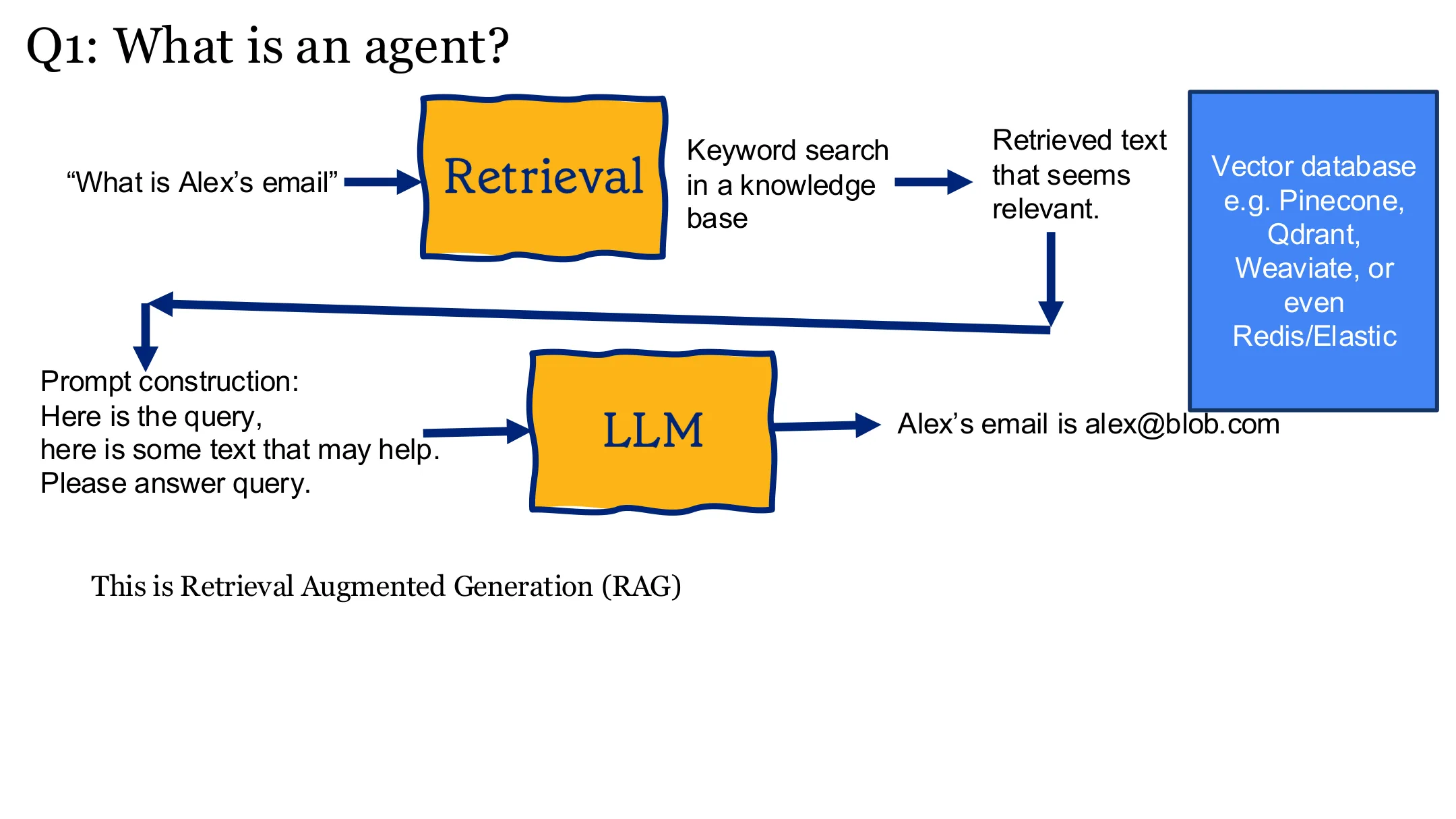 什么是 agent？（九）