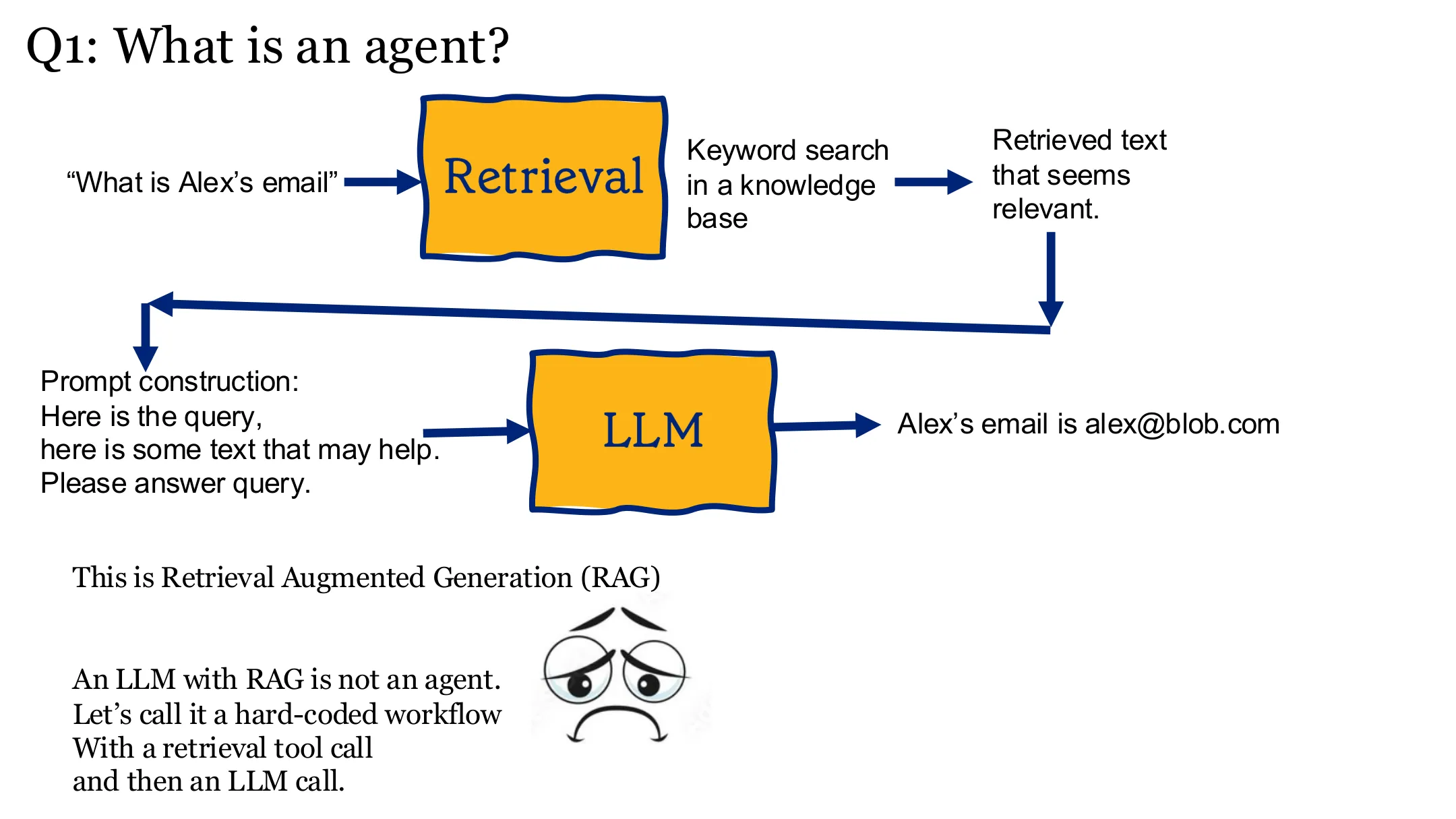 什么是 agent？（十）