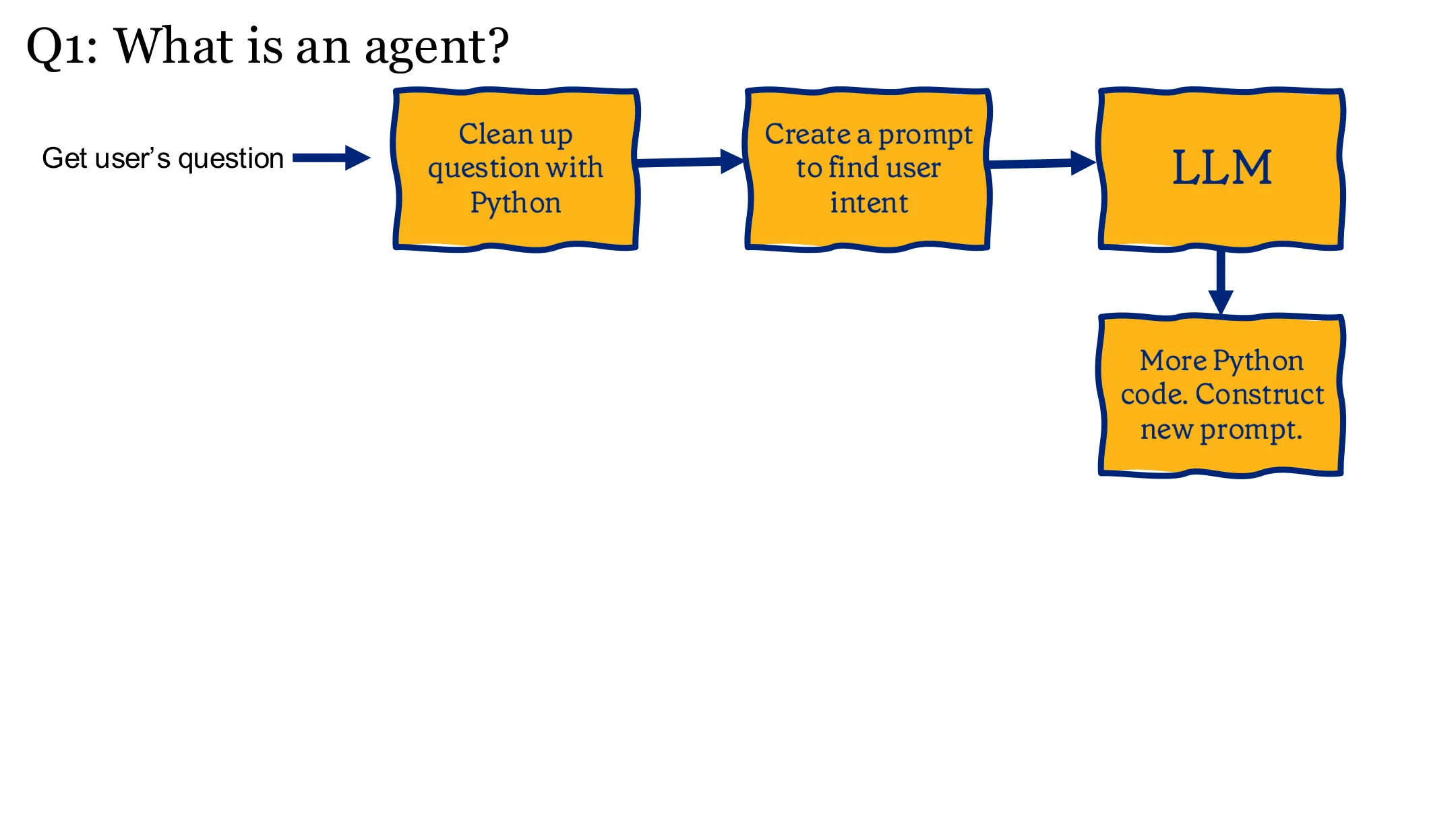 什么是 agent？（十一）