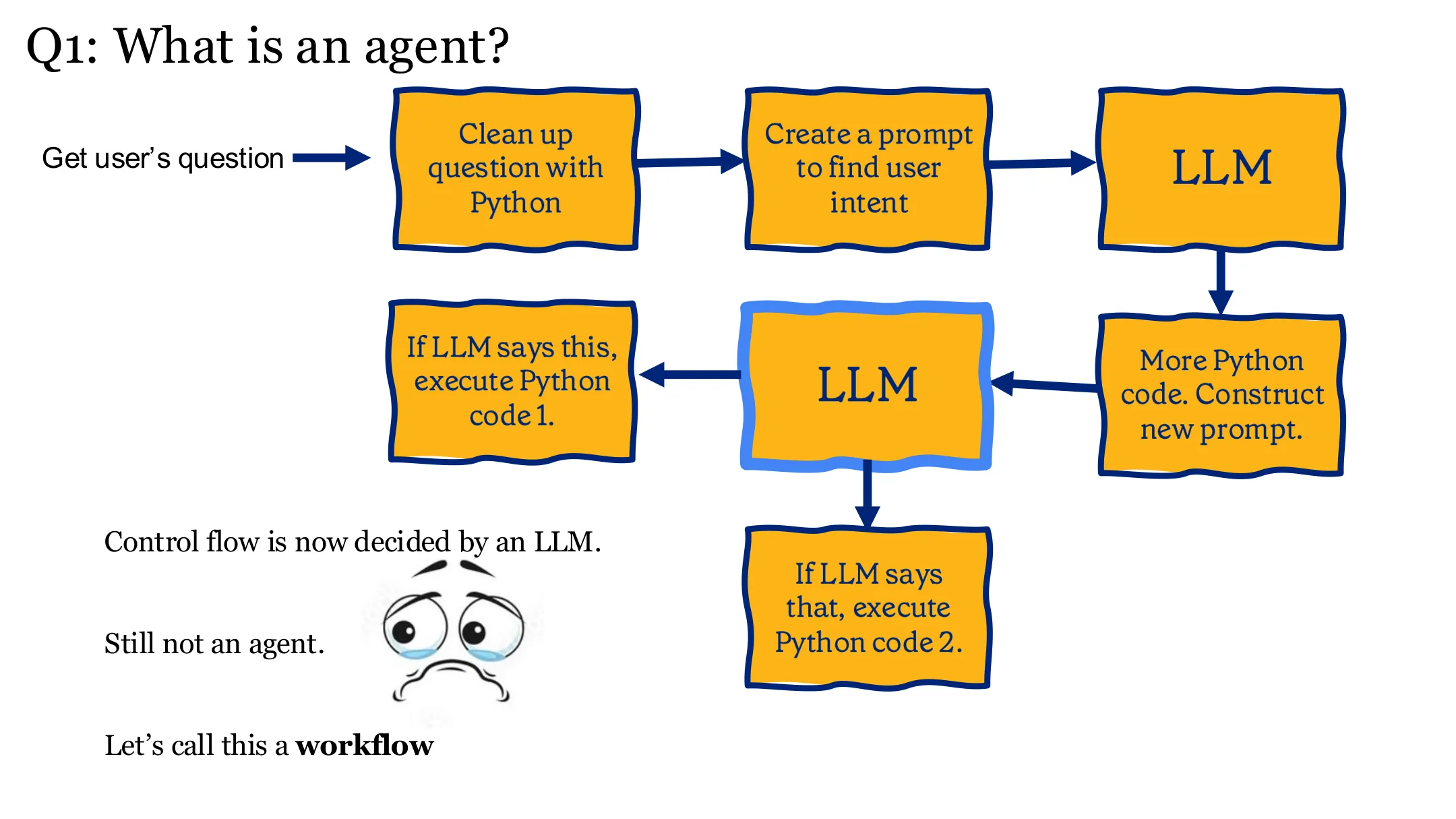 什么是 agent？（十三）