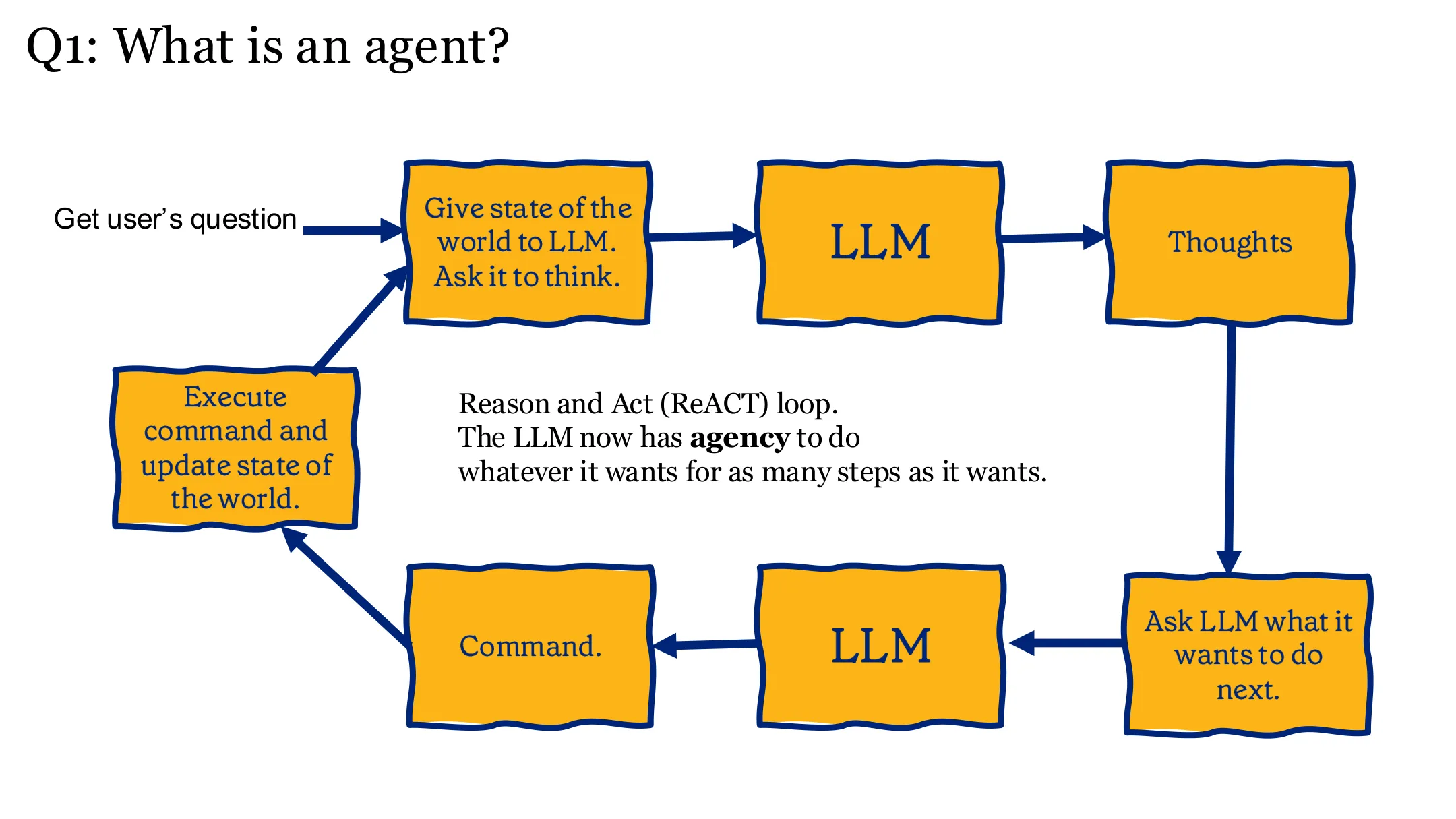 什么是 agent？（十四）