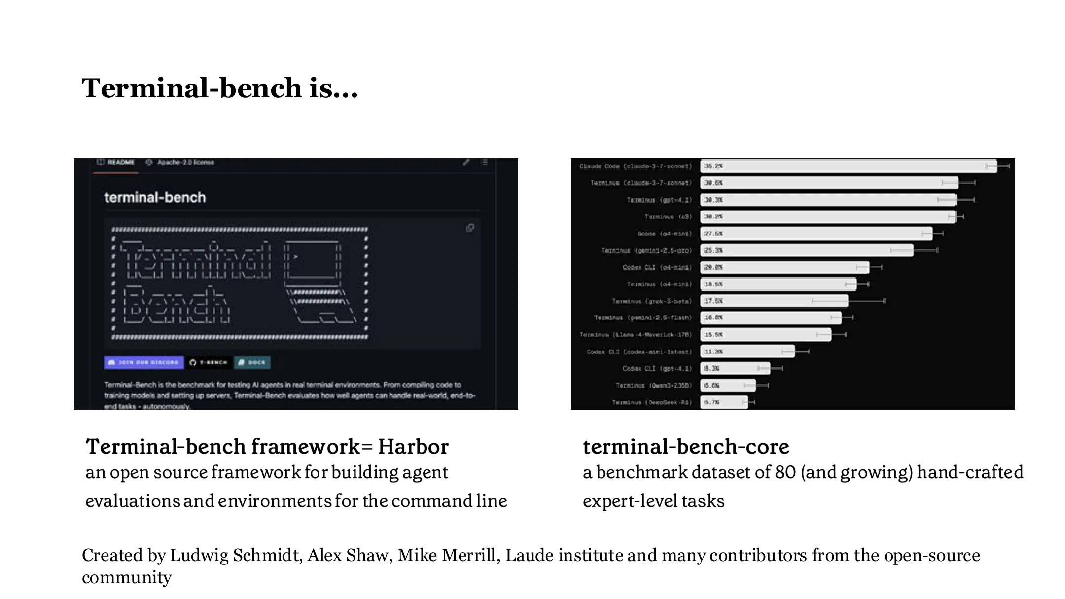 Terminal-Bench 是……