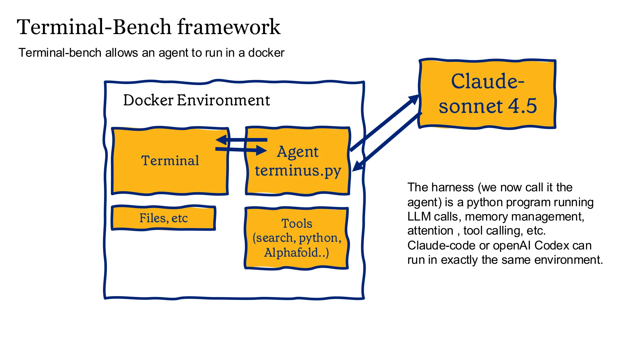 Terminal-Bench 框架