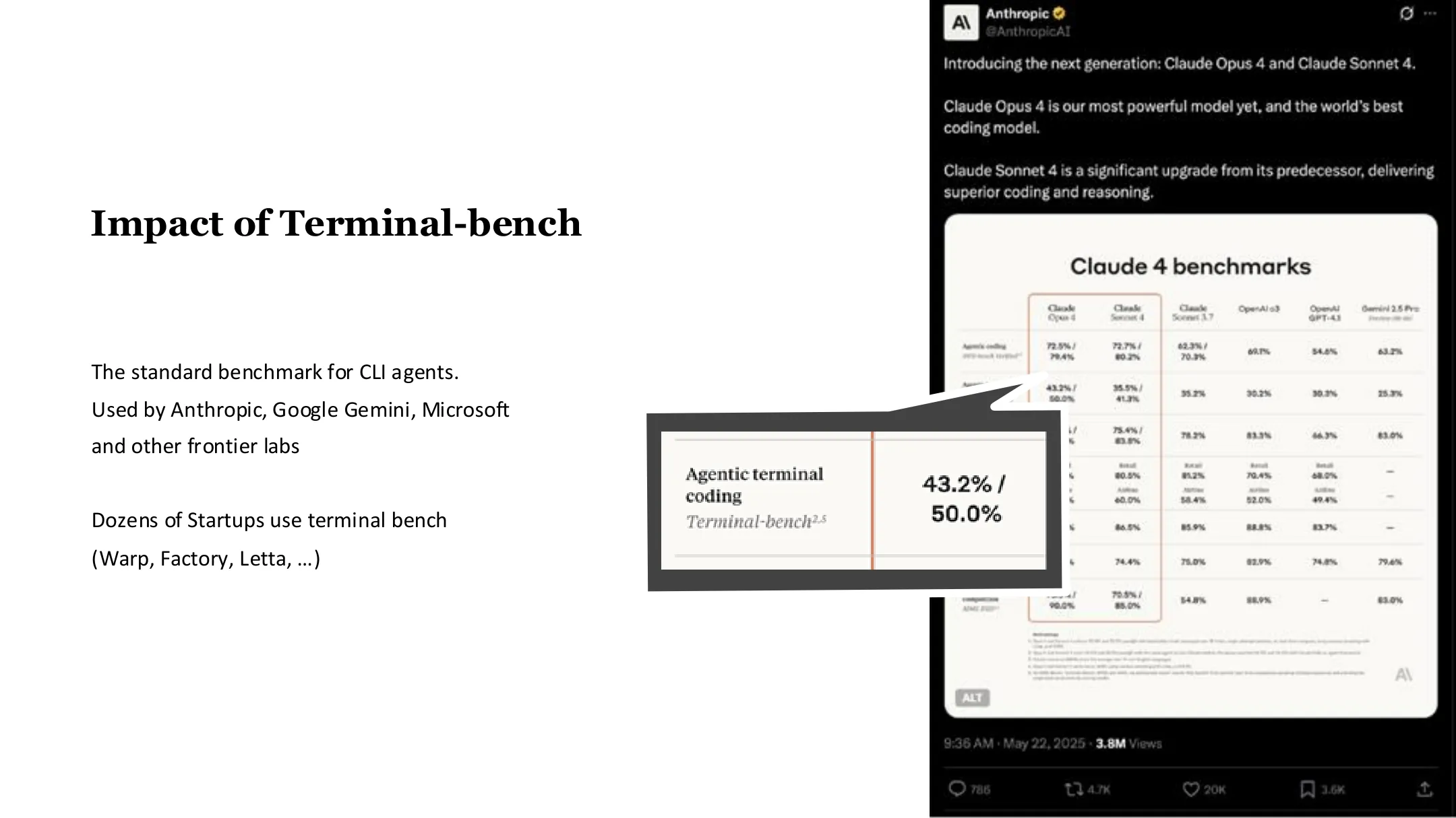 Terminal-Bench 的影响（一）