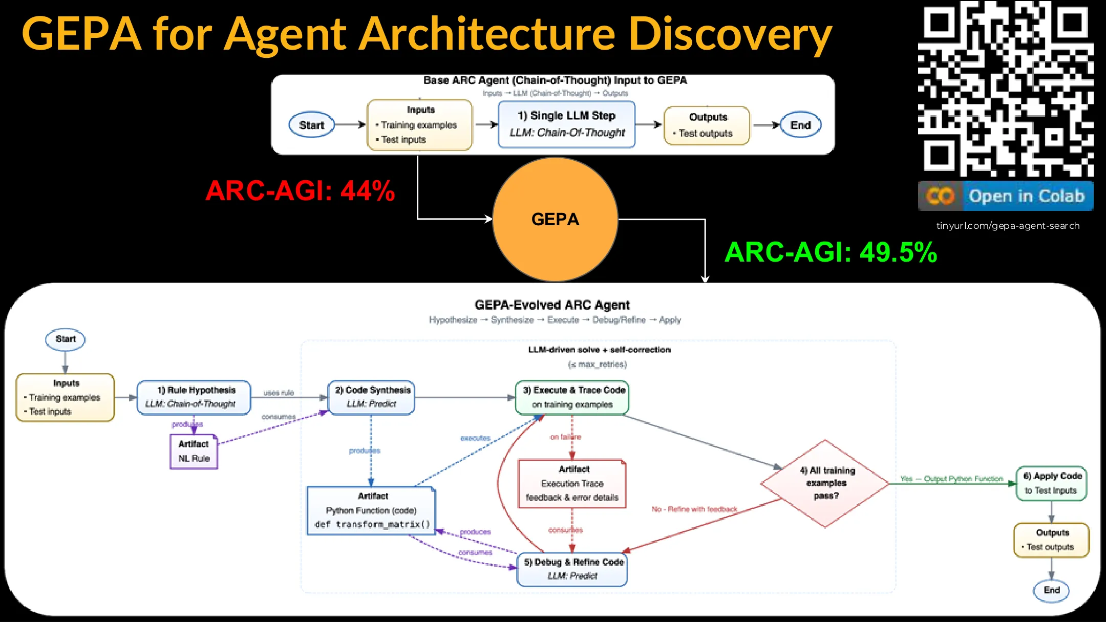用 GEPA 发现 Agent 架构（四）