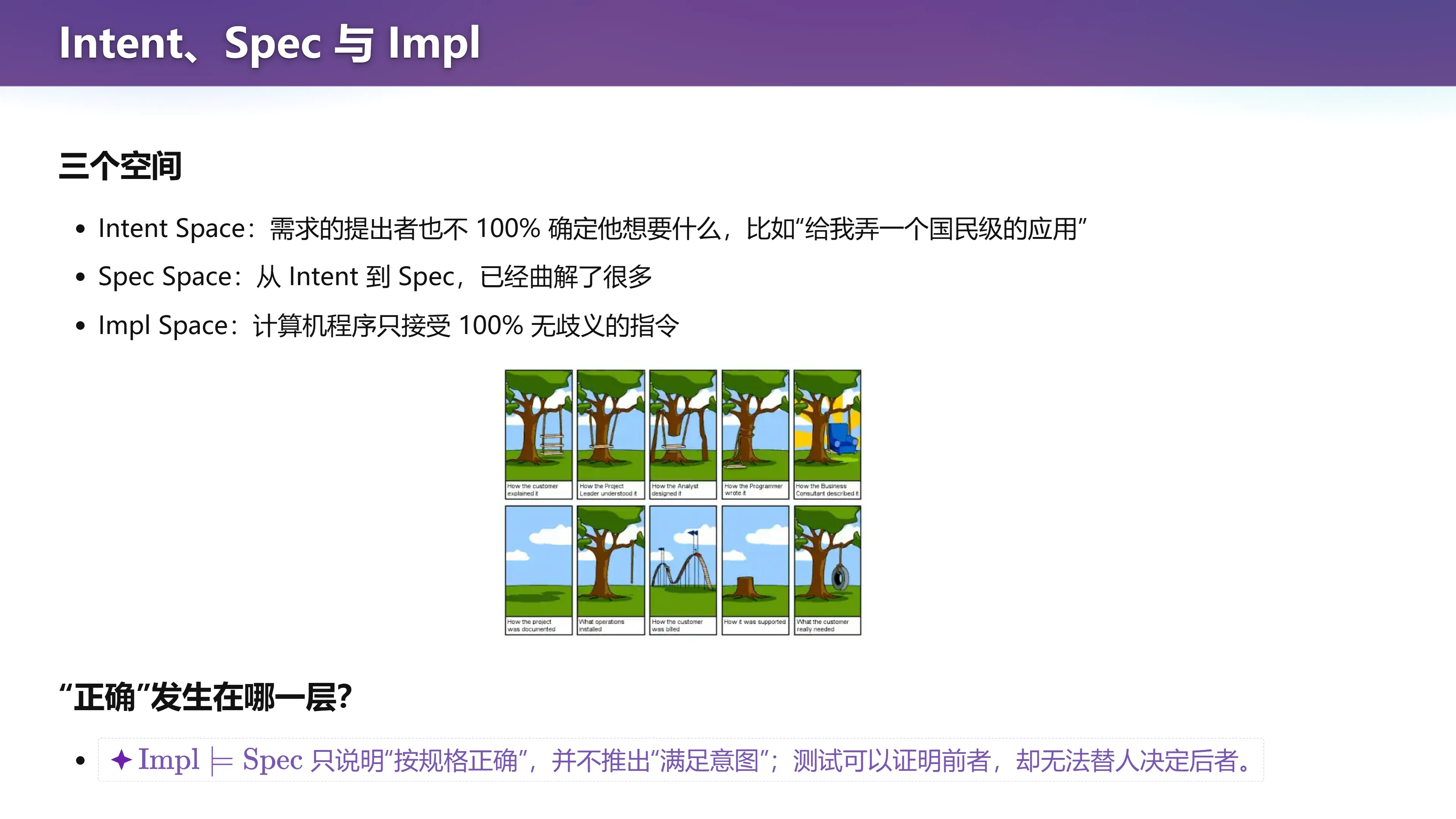 三个空间：Intent、Spec 与 Impl