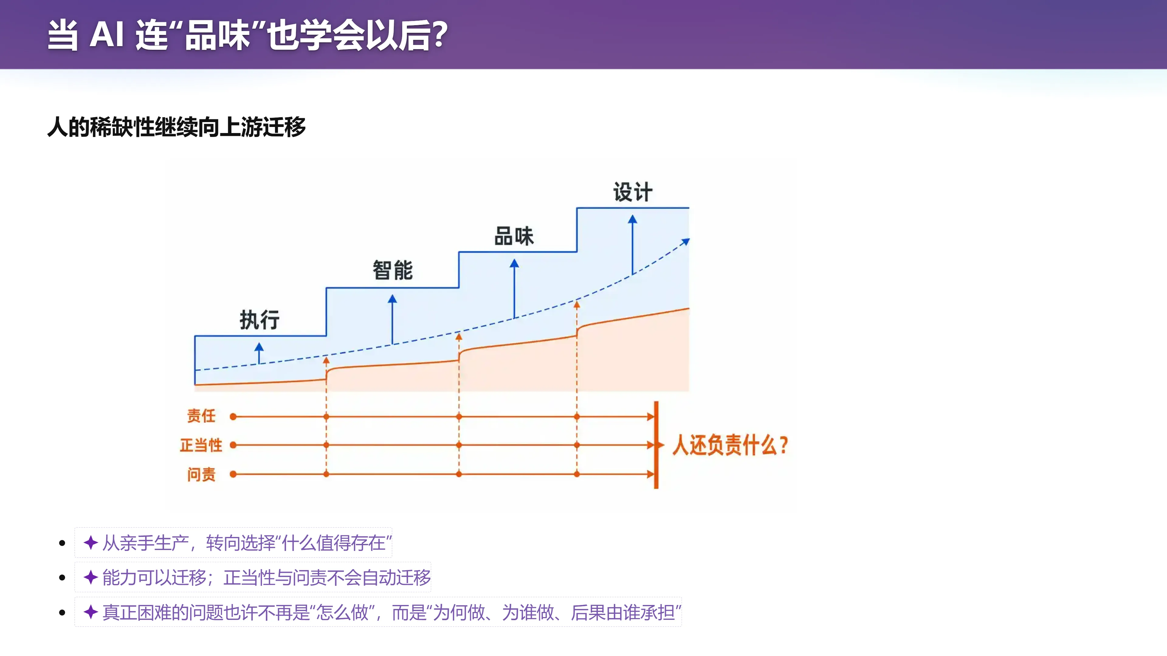 当 AI 连