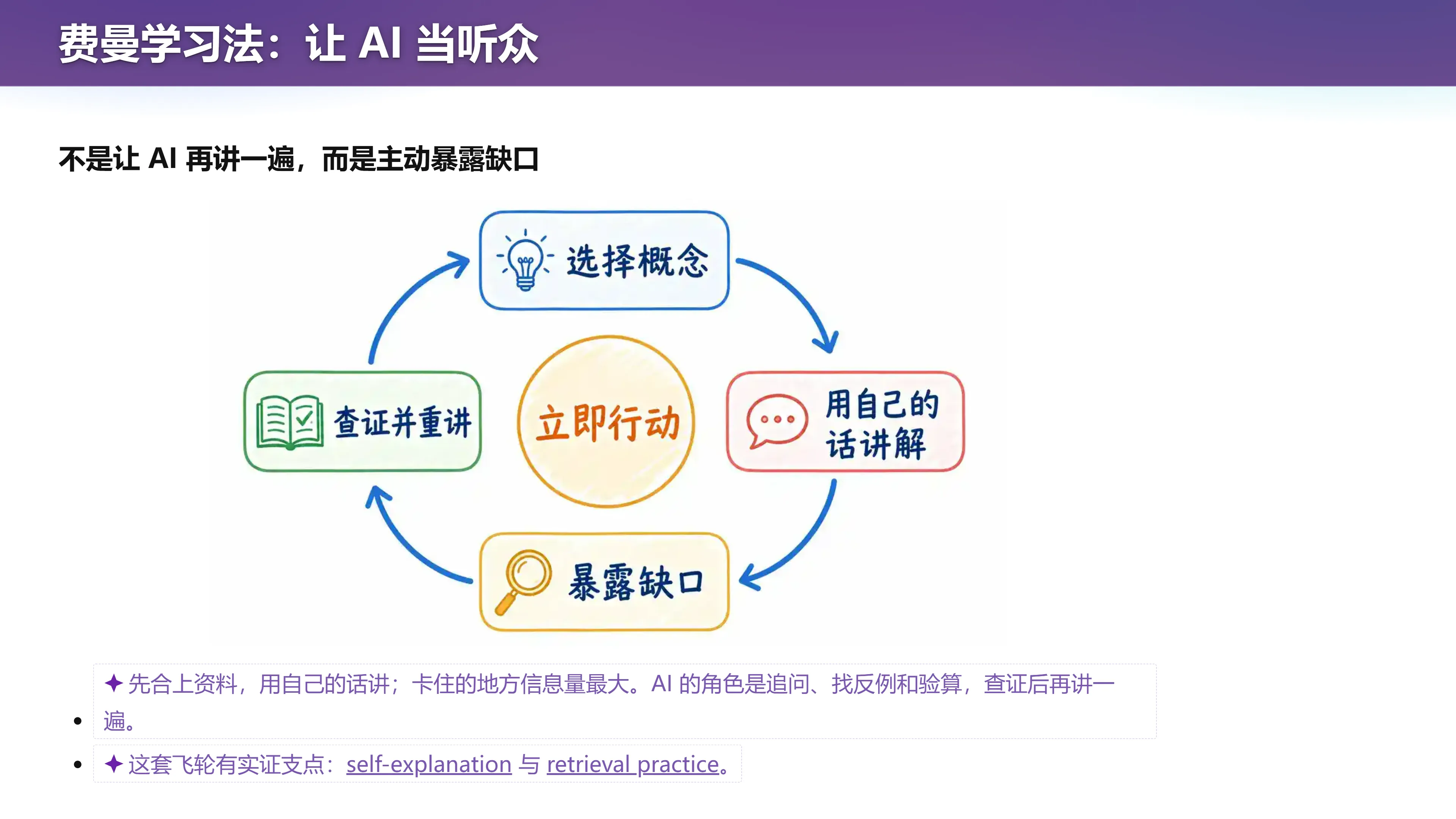 费曼学习法：让 AI 当听众