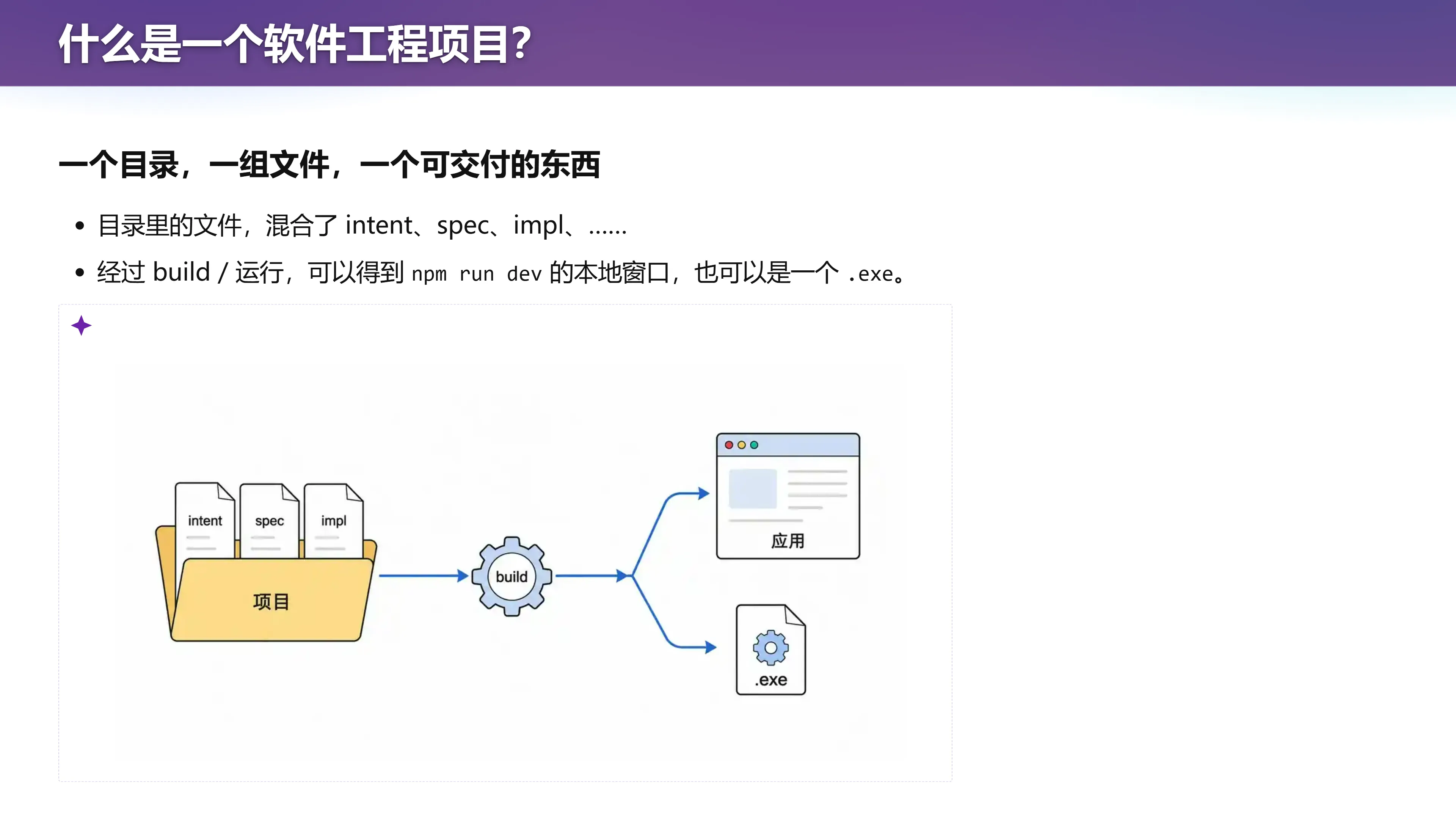 什么是一个软件工程项目？