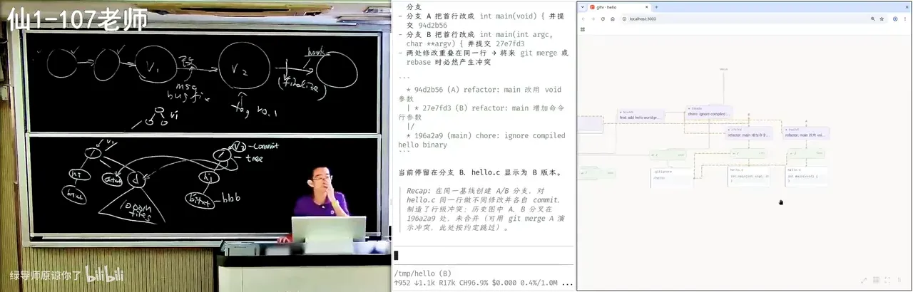 gitv 中创建分支 refs/heads/A 与 B，引用指针实时动画