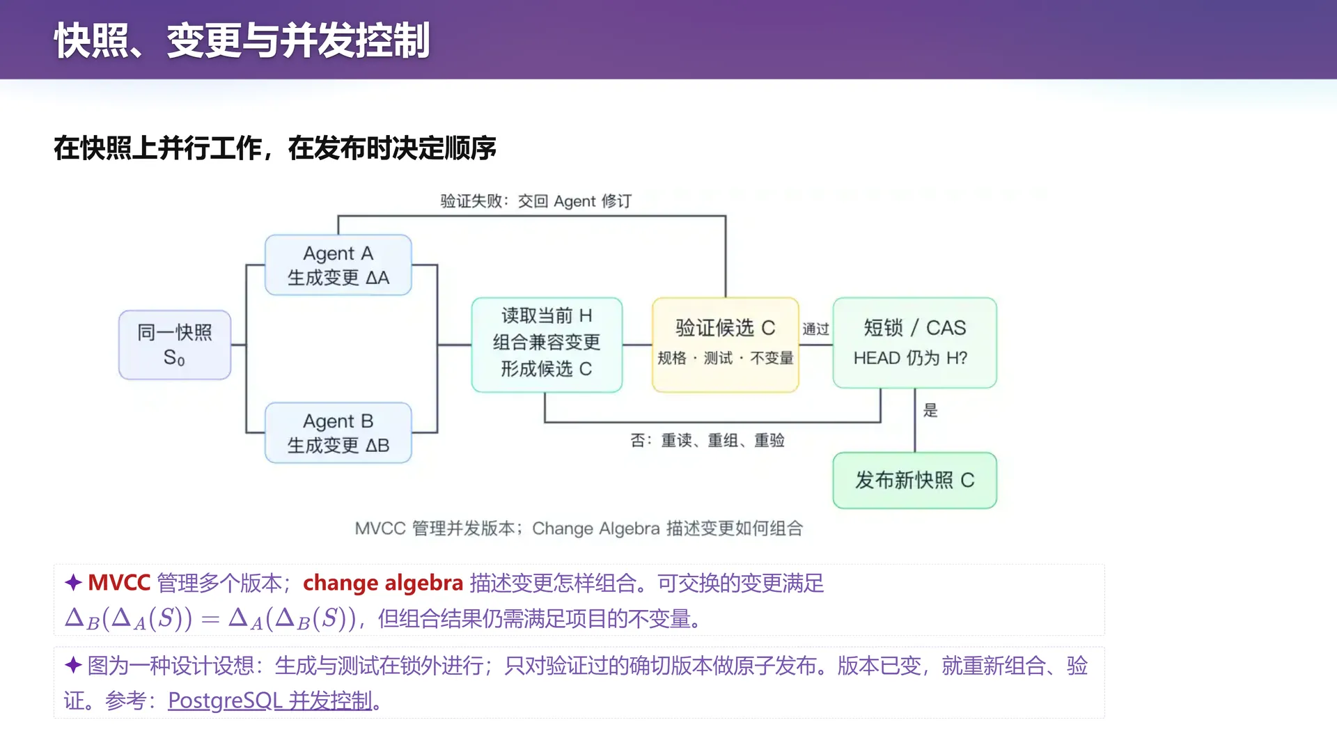 第 33 页幻灯片 · 快照、变更与并发控制