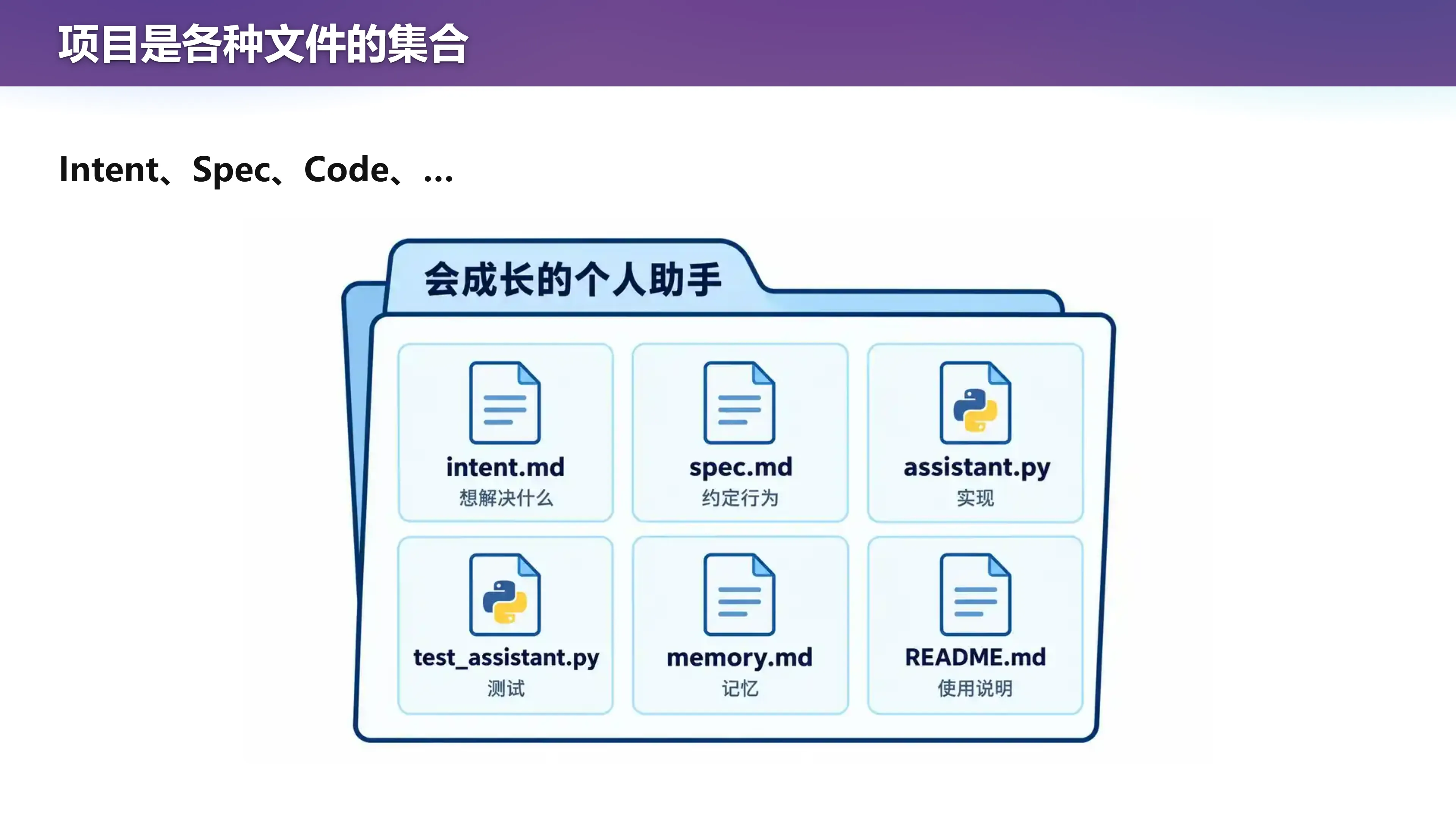 项目是各种文件的集合 Intent、Spec、Code