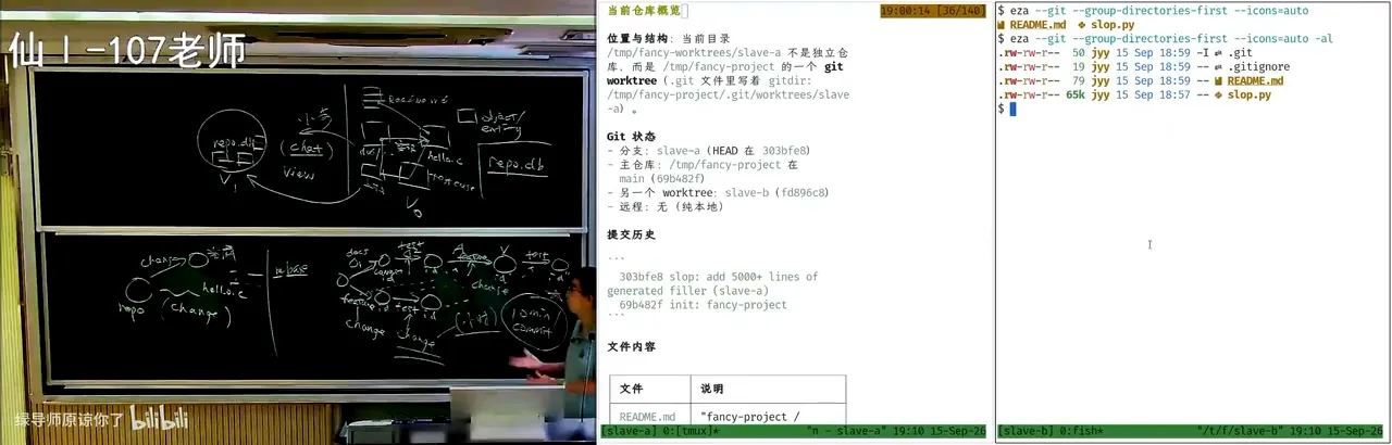 worktree 里的 .git 是一个文本文件