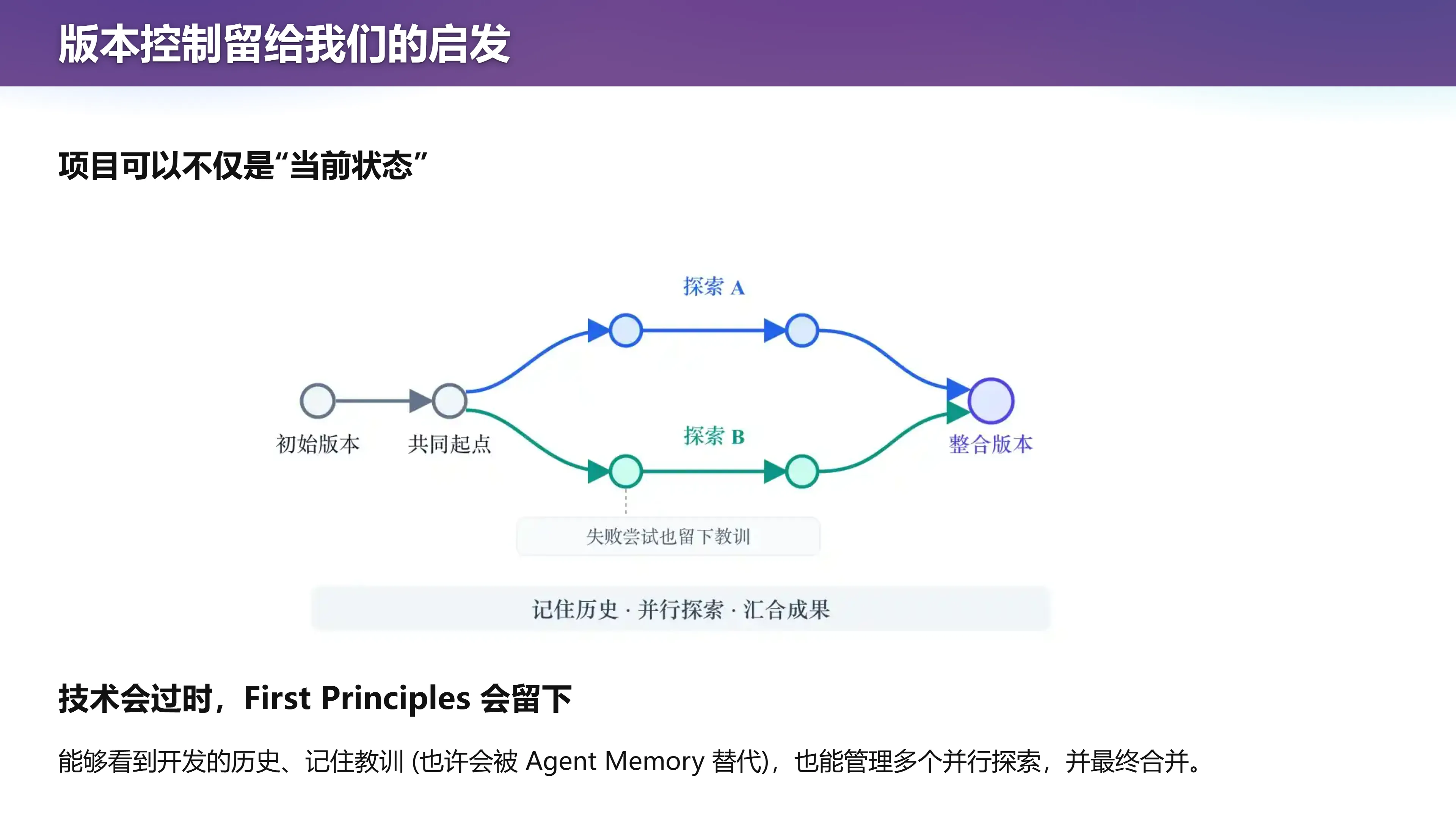 “我的部分已经好了”——团队里常见的情形