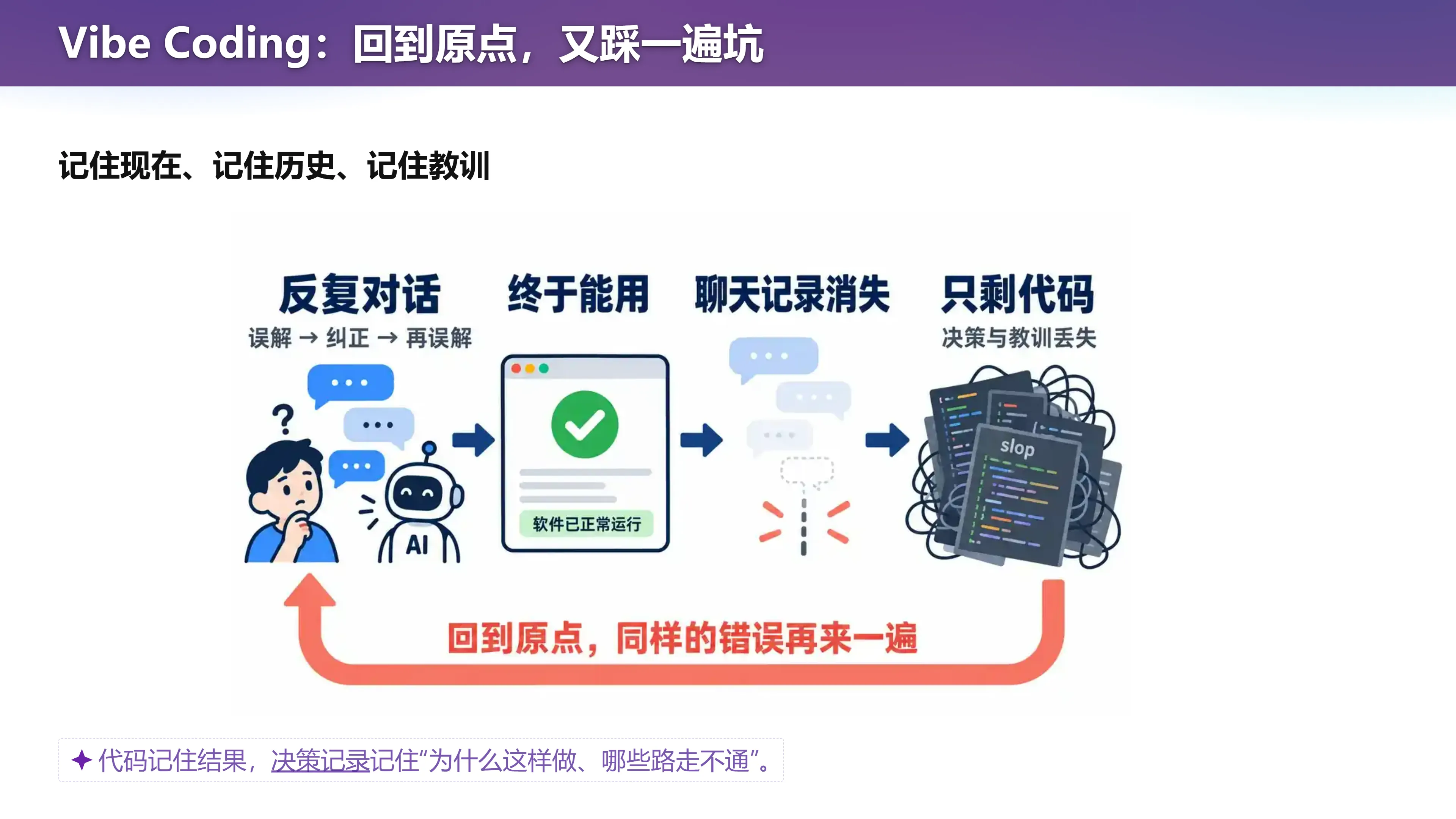 Vibe Coding：回到原点，又踩一遍坑