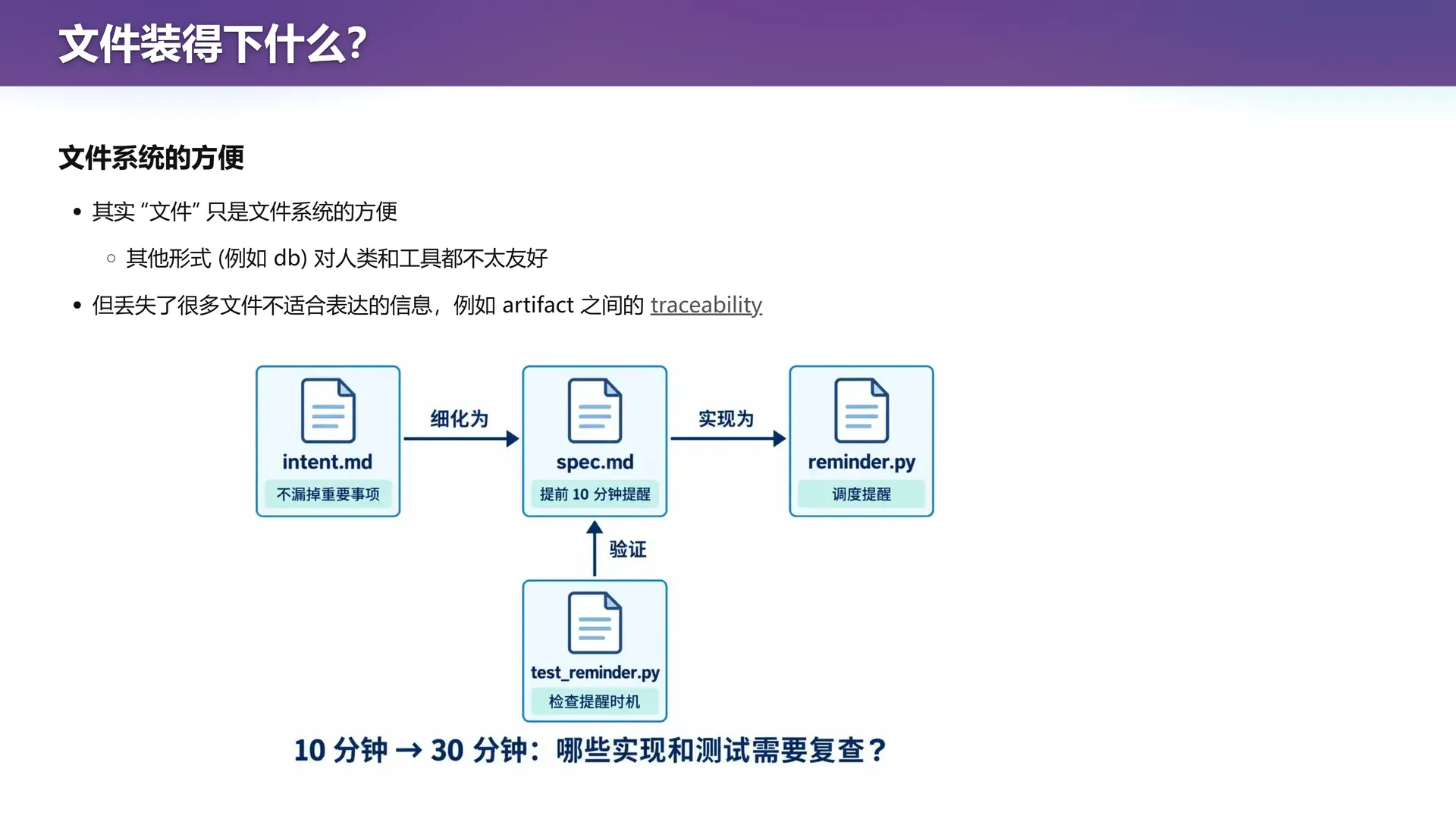 第 3 页幻灯片 · 文件装得下什么？