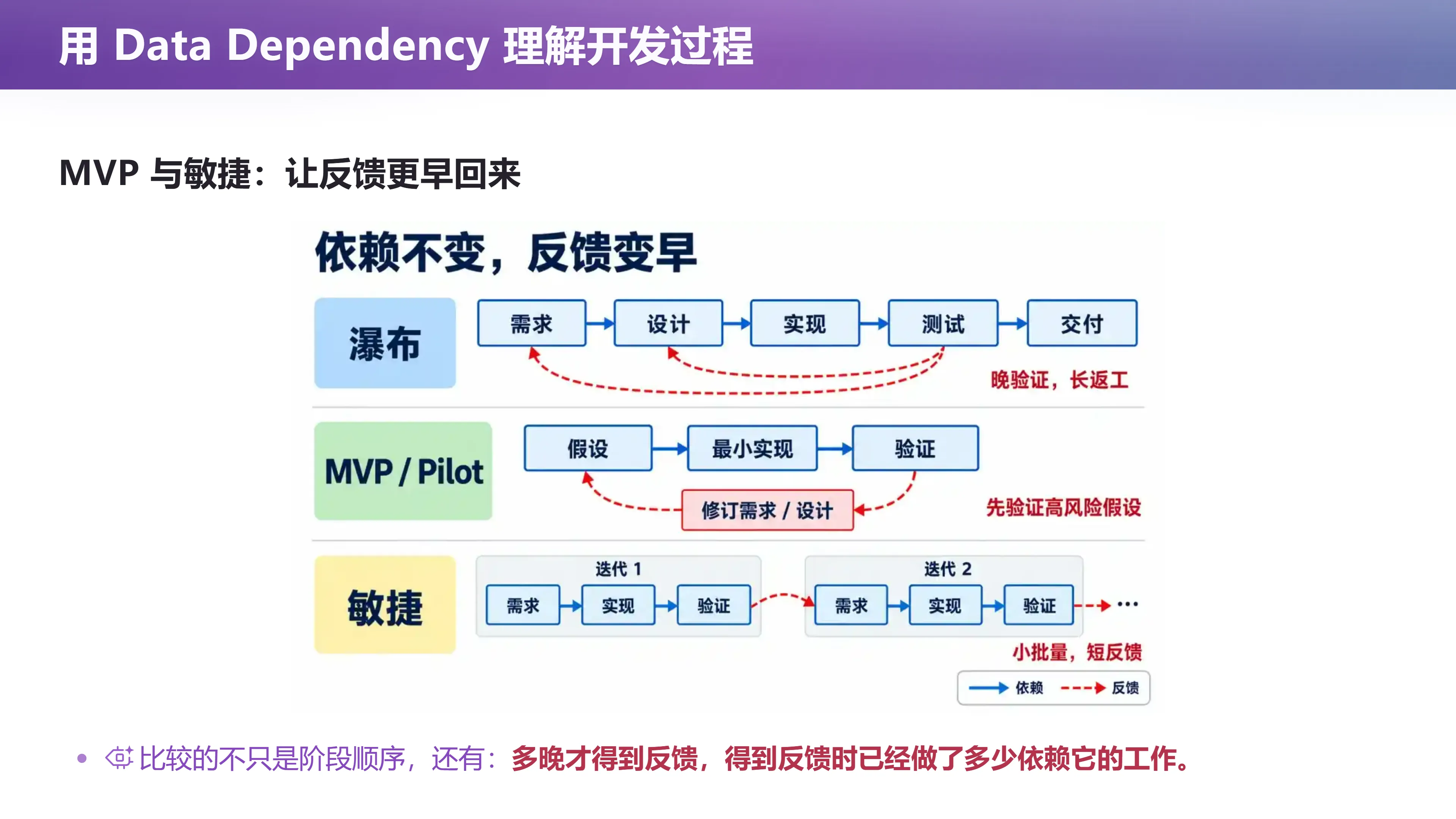 产品经理的视角：管理大量码农