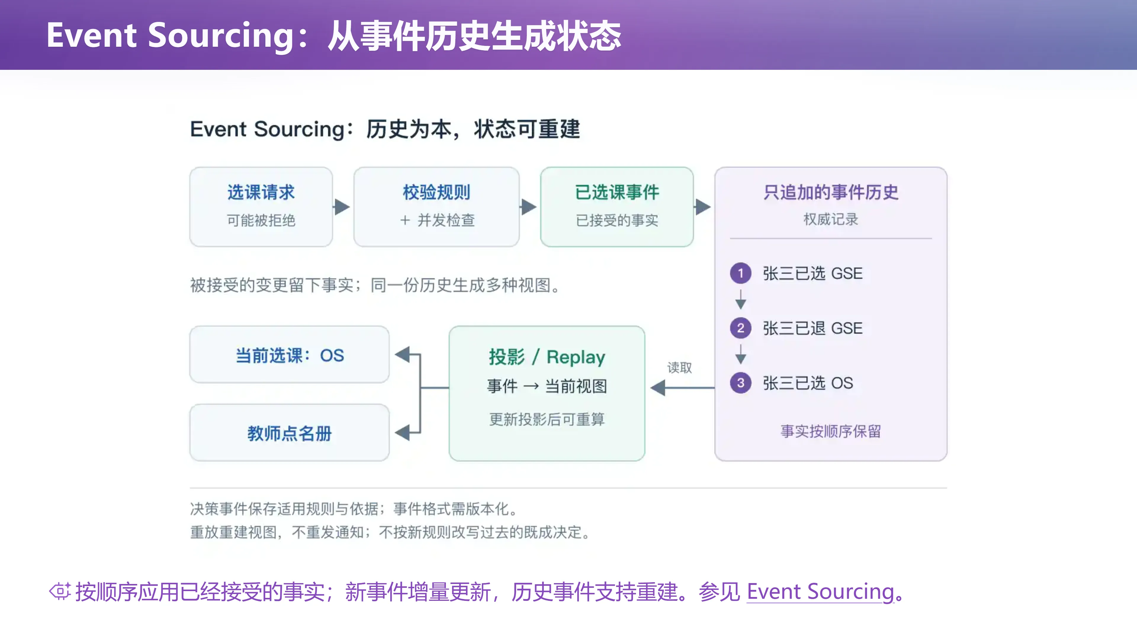 Event Sourcing：从事件历史生成状态