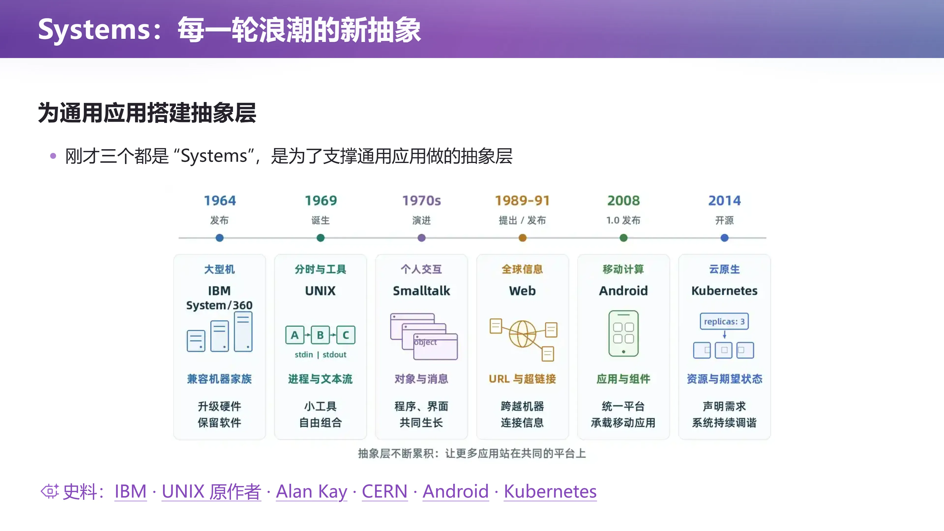 Systems：每一轮浪潮的新抽象