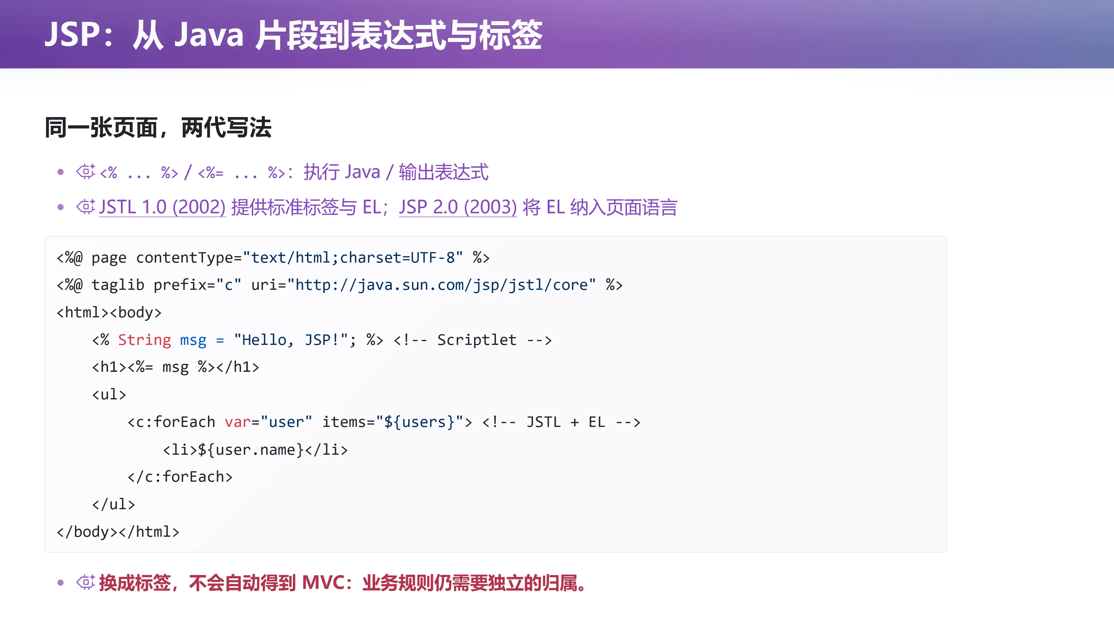JSP：从 Java 片段到表达式与标签