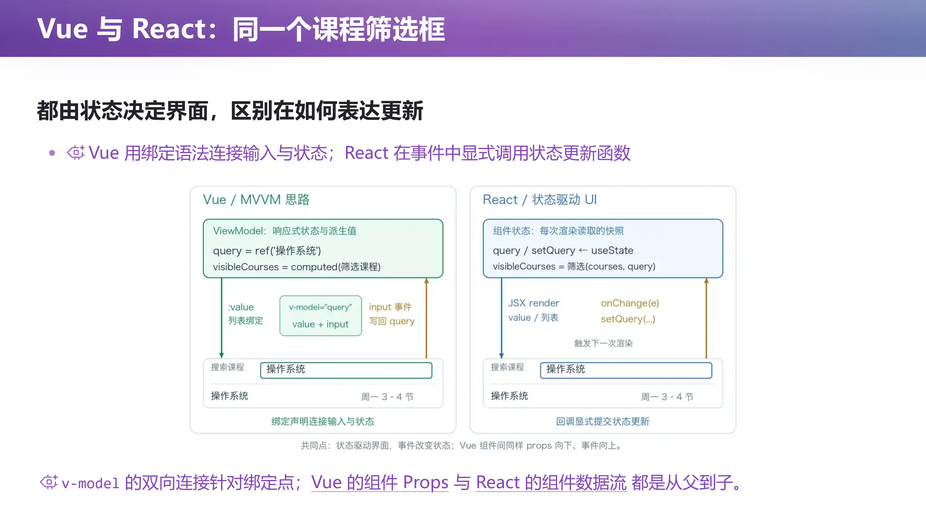 Vue 与 React：同一个课程筛选框