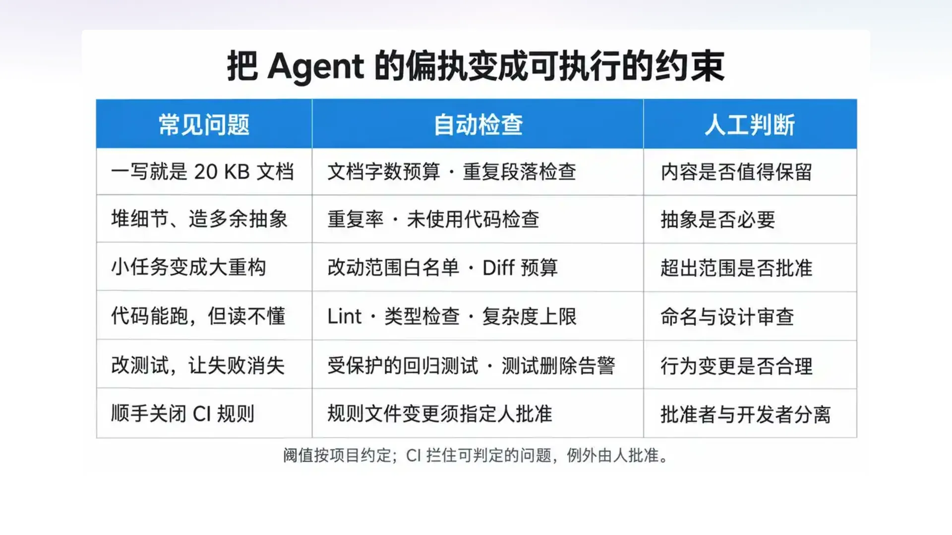 第 13 页幻灯片 · (无标题)