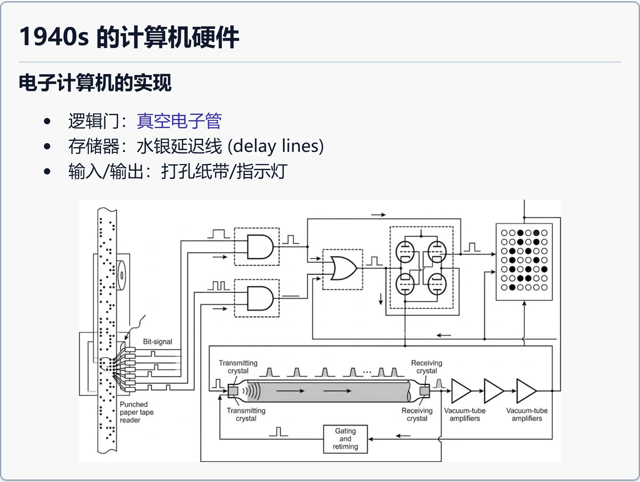1940s 的计算机硬件