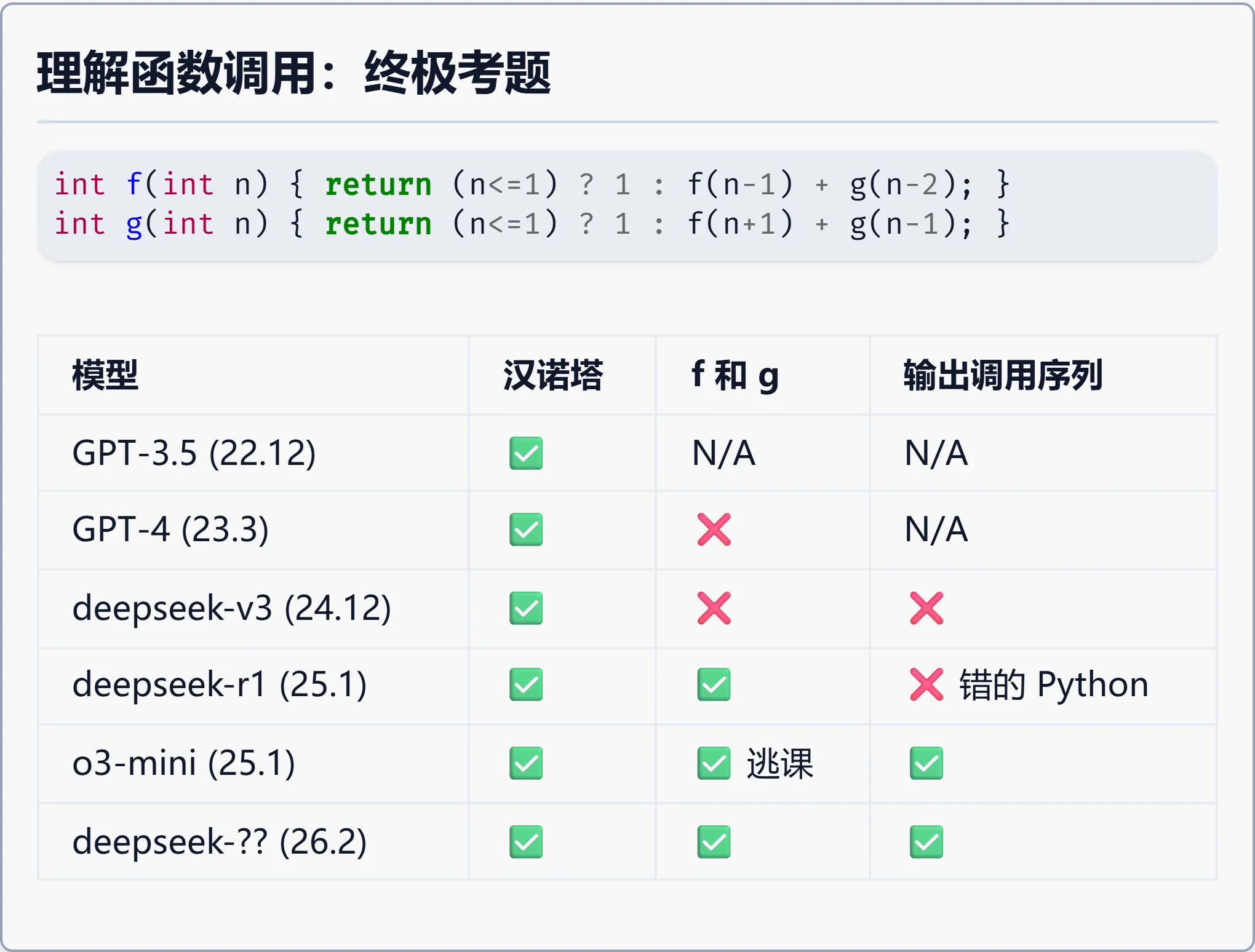 理解函数调用：终极考题