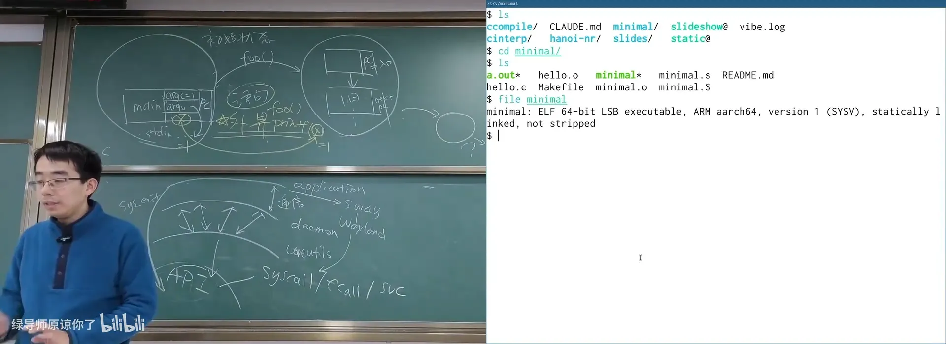 用 file / objdump 查看 minimal 与 /usr/bin 下的 ELF