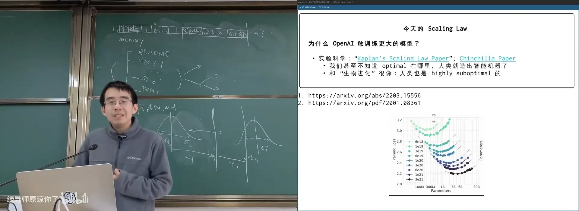 Scaling Law：算力、数据与模型一起放大，loss 稳定下降