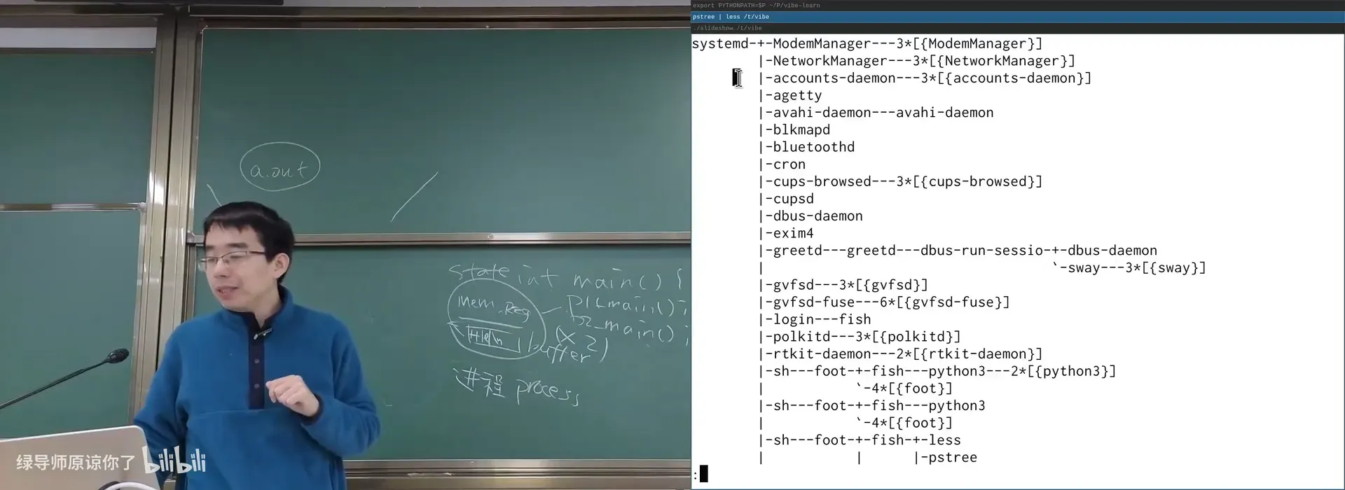 ps 展示的进程树：systemd → foot → fish → python