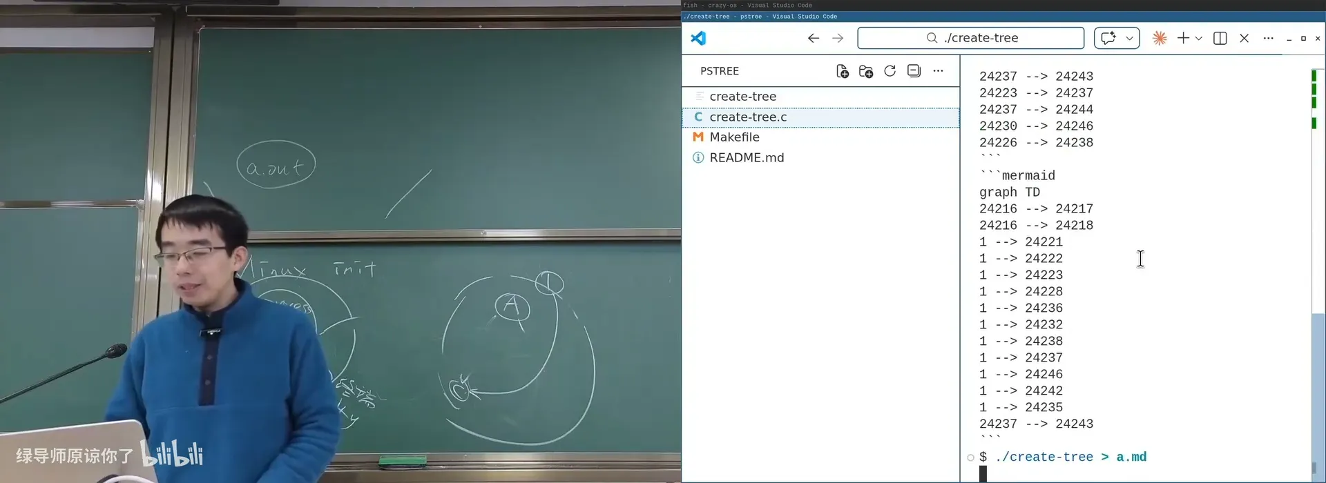 5 层进程树（Mermaid 渲染）：进程退出后孤儿被过继给 PID 1