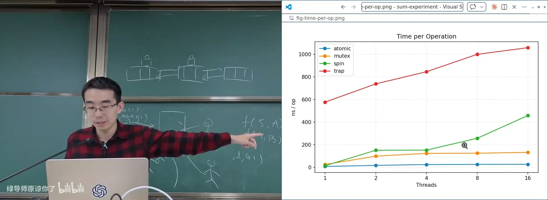 每秒可执行的 sum++ 次数：mutex 的 scalability 明显更好