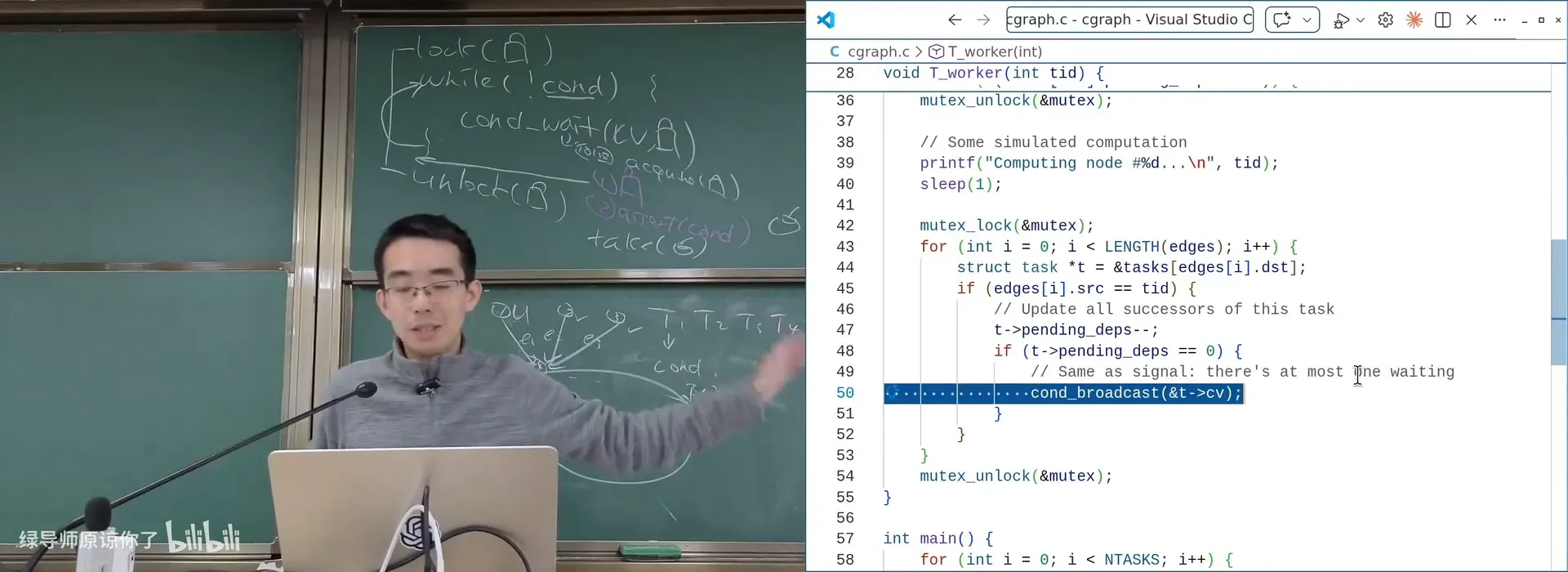 cgraph：node0 先执行，然后 1/2/3 并行，最后 4/5