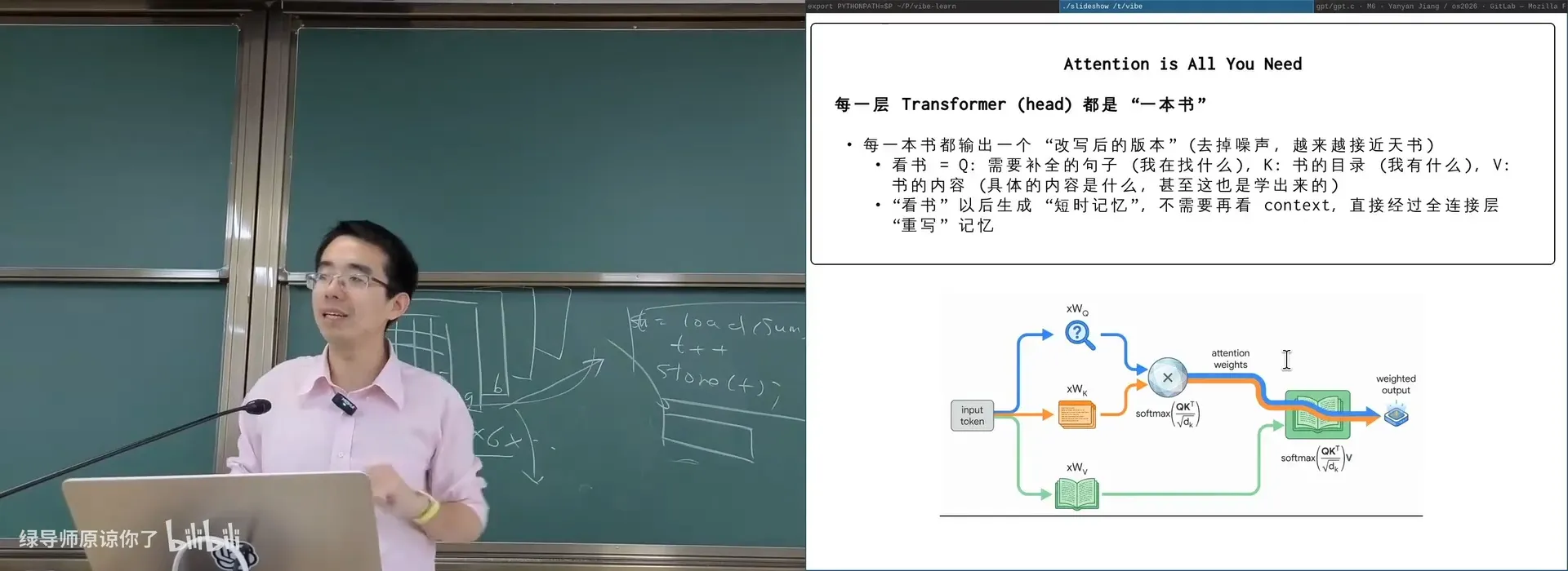 Q/K/V 类比「看书」：Q 要找什么、K 是目录、V 是内容，输出短时记忆