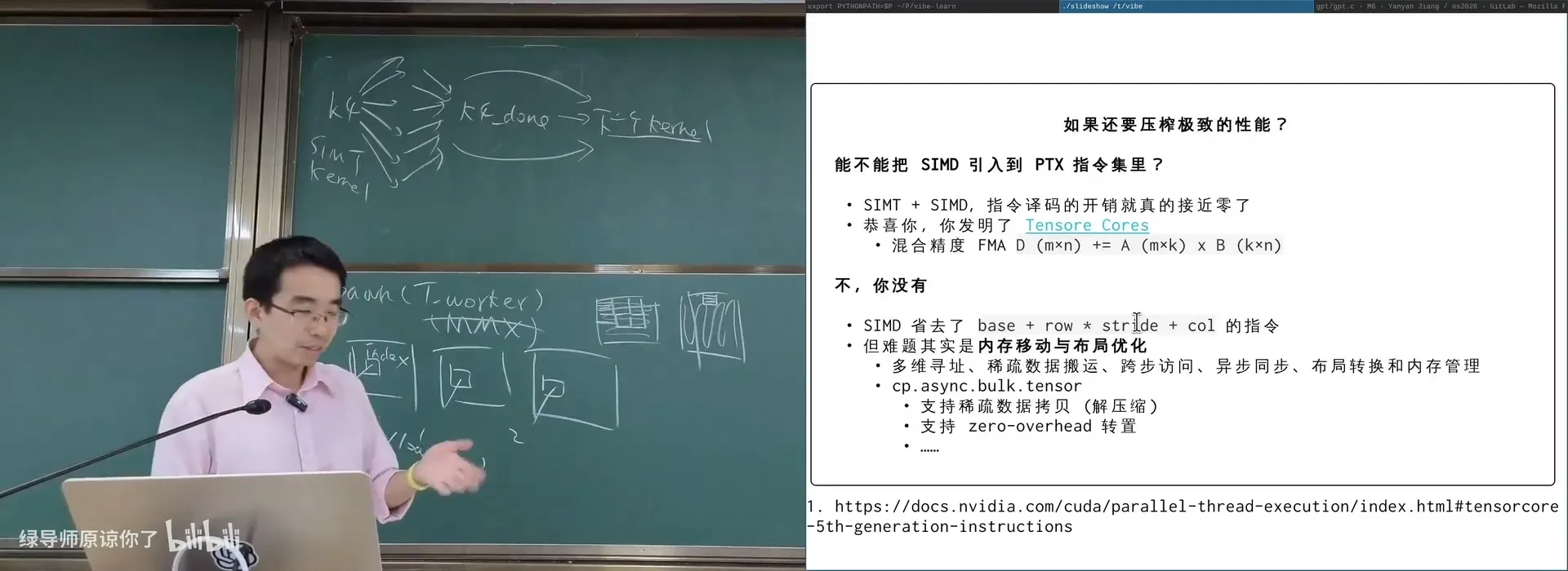 历史总是惊人地相似：ASIC/MMX → GPU/CUDA → 库/框架/应用，与 UNIX 生态如出一辙