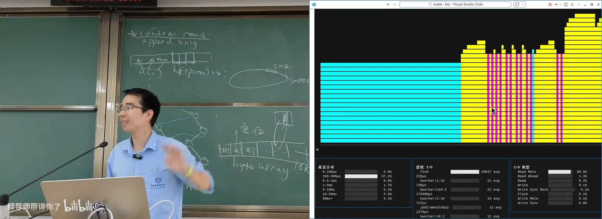 Linux Block I/O：用 eBPF 把系统里所有 block 的读/写抓出来，可视化各进程的 IO 延迟分布