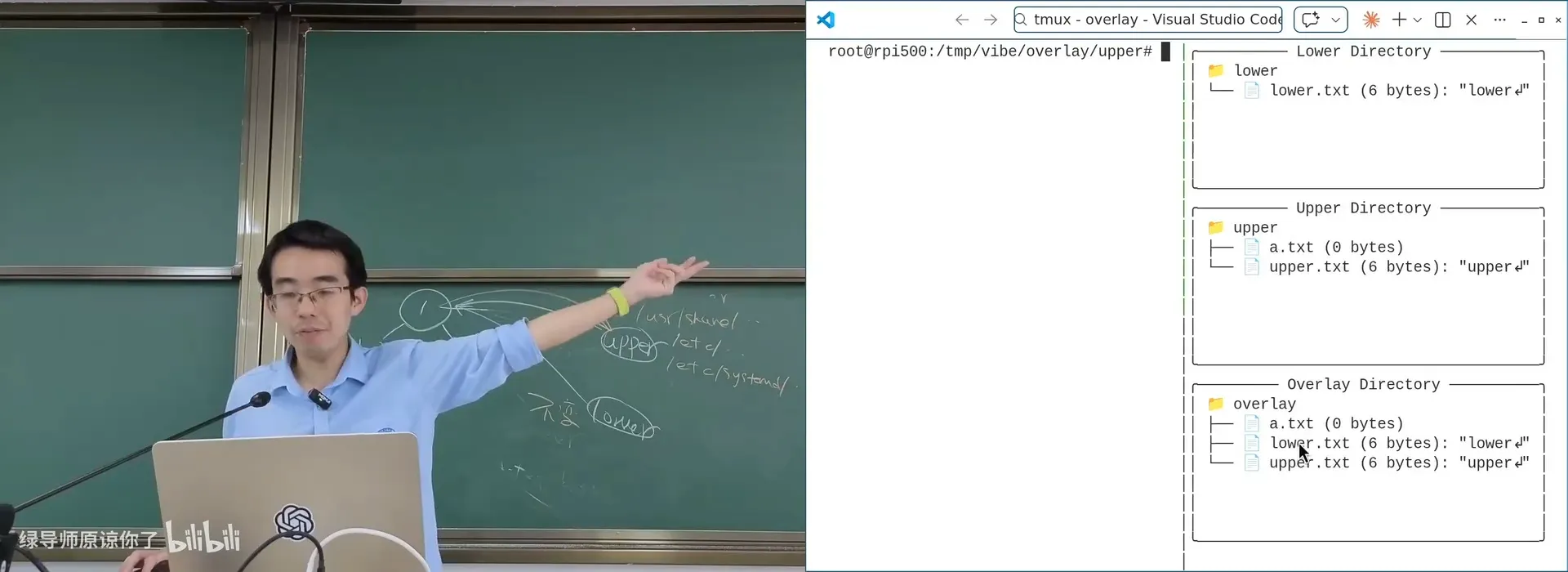 overlayfs 演示：修改反映到 upper，删除产生 whiteout 字符设备