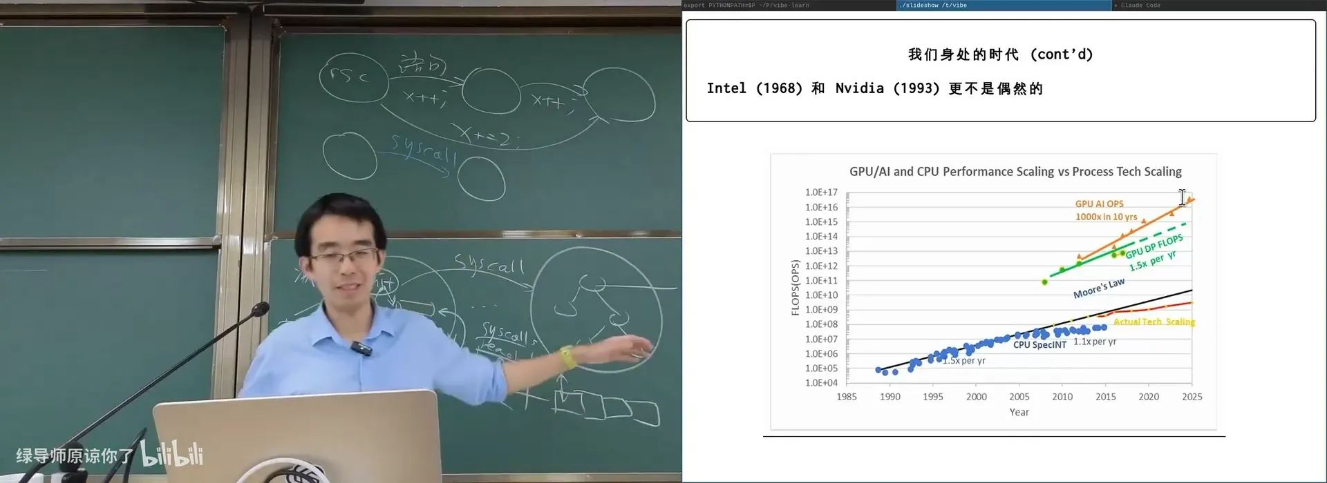 GPU/AI OPS 与 CPU 的性能 scaling：对数坐标下是一条直线（即指数级增长）