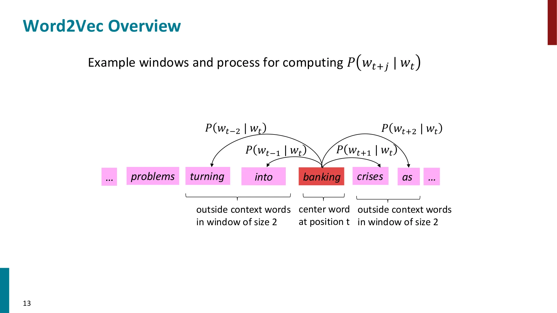 第 13 页幻灯片 · Word2Vec Overview
