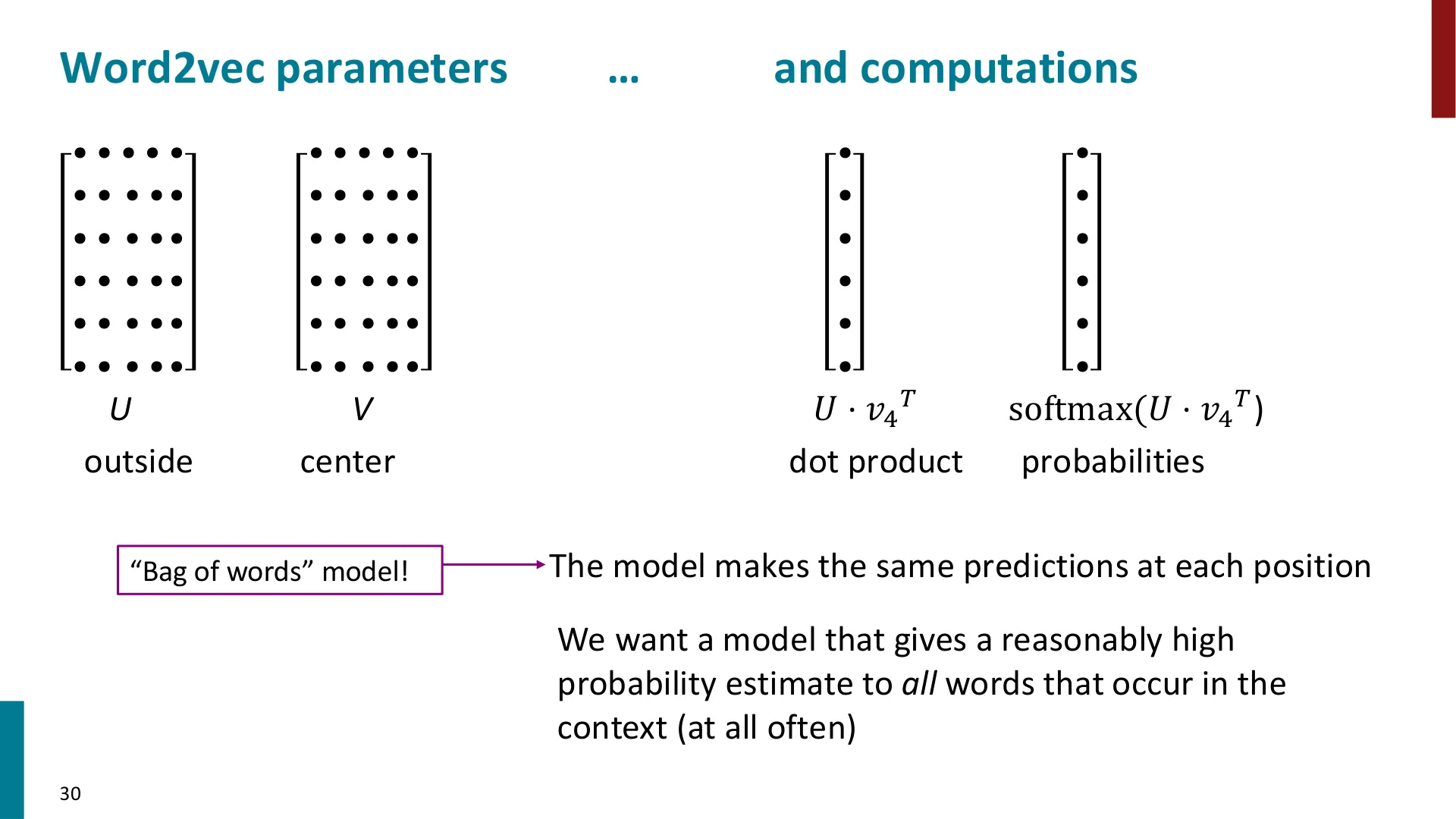 第 23 页幻灯片 · Word2vec parameters … and computations