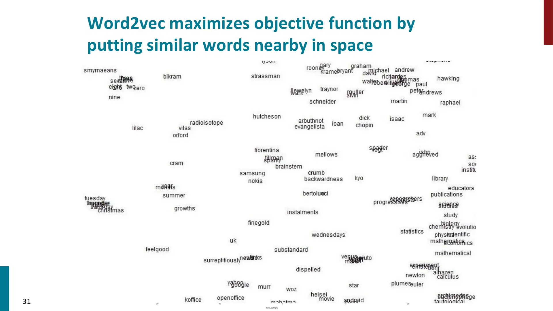 第 24 页幻灯片 · Word2vec maximizes objective function by