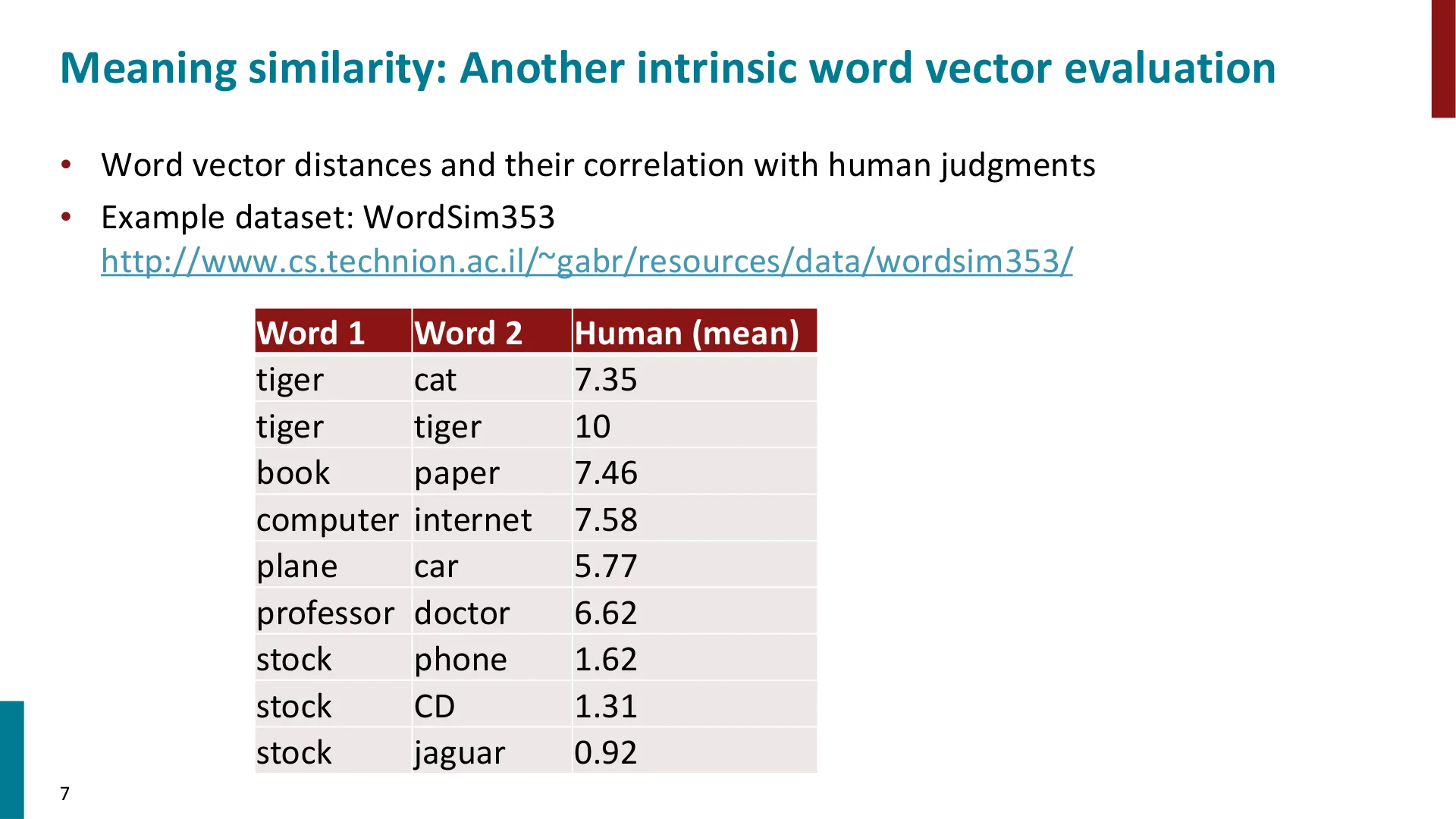 第 7 页幻灯片 · Meaning similarity: Another intrinsic word vector evaluation