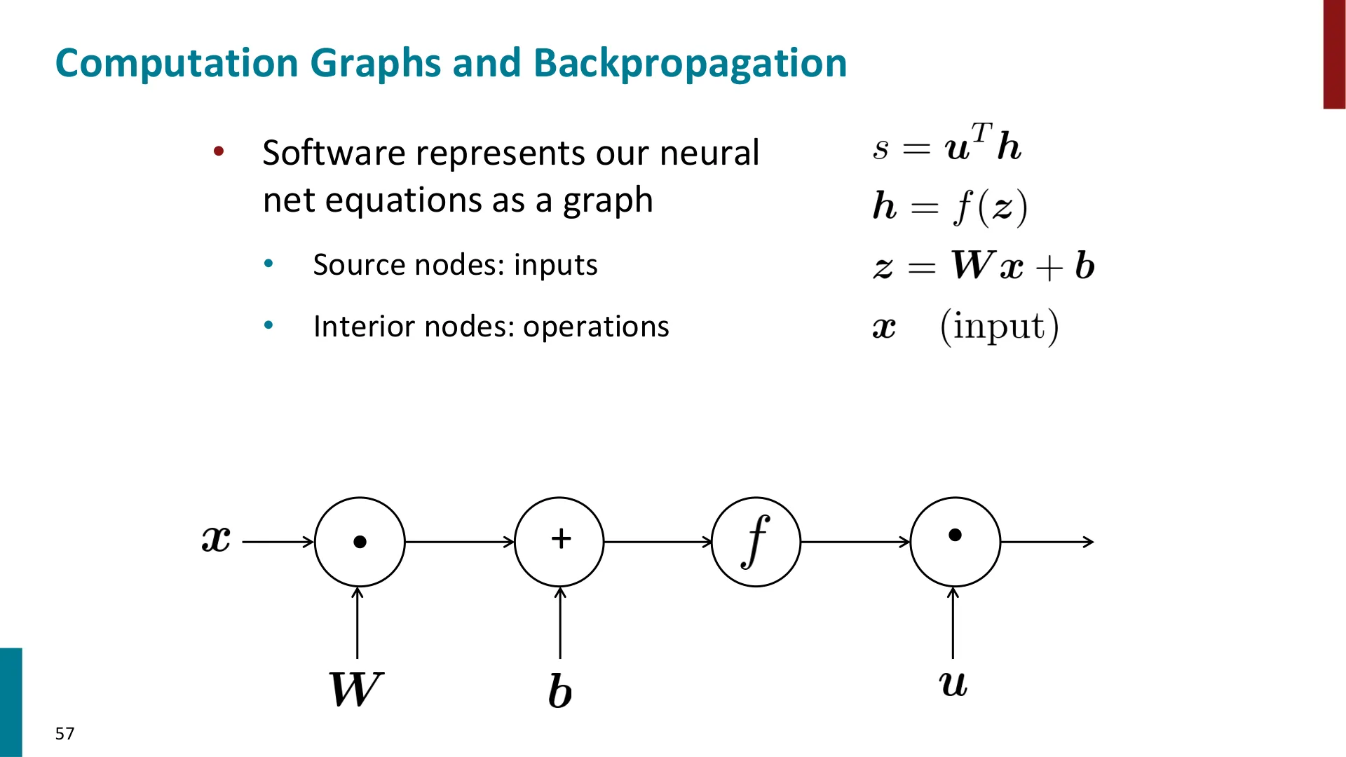 Slide 57