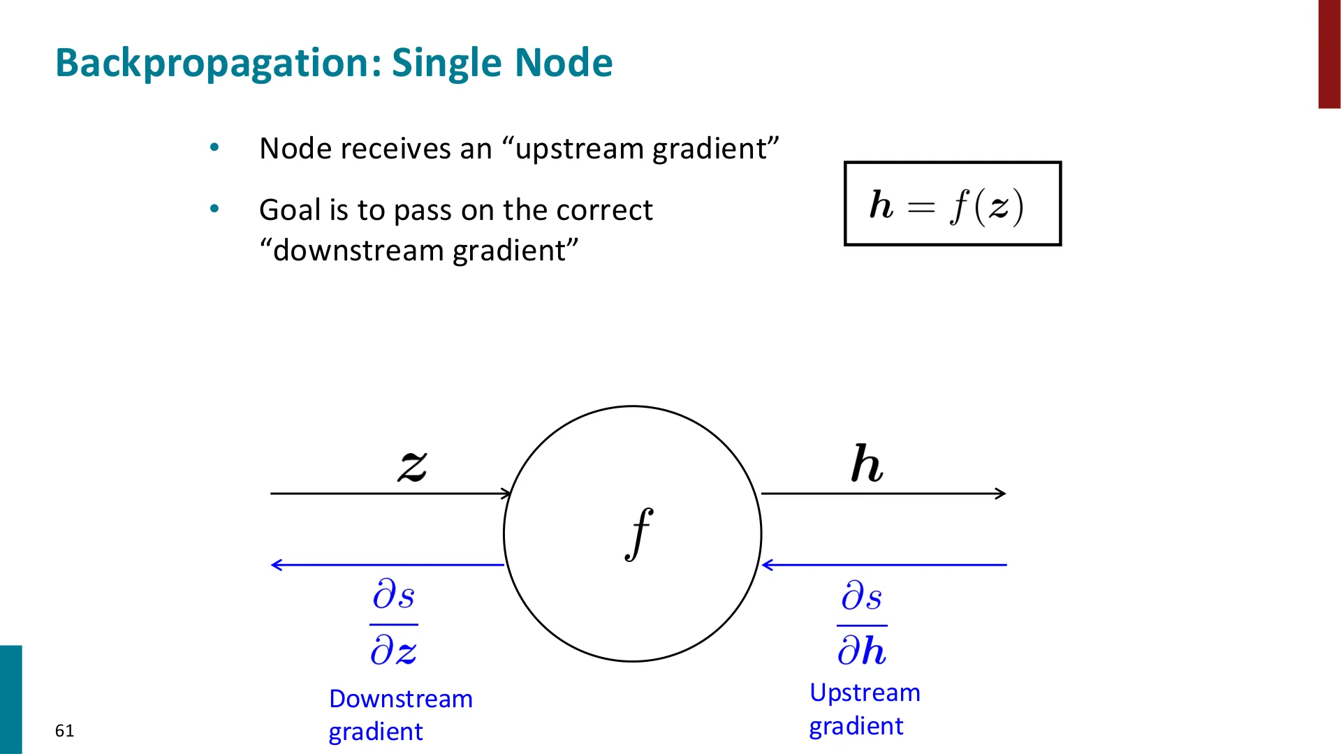 Slide 61