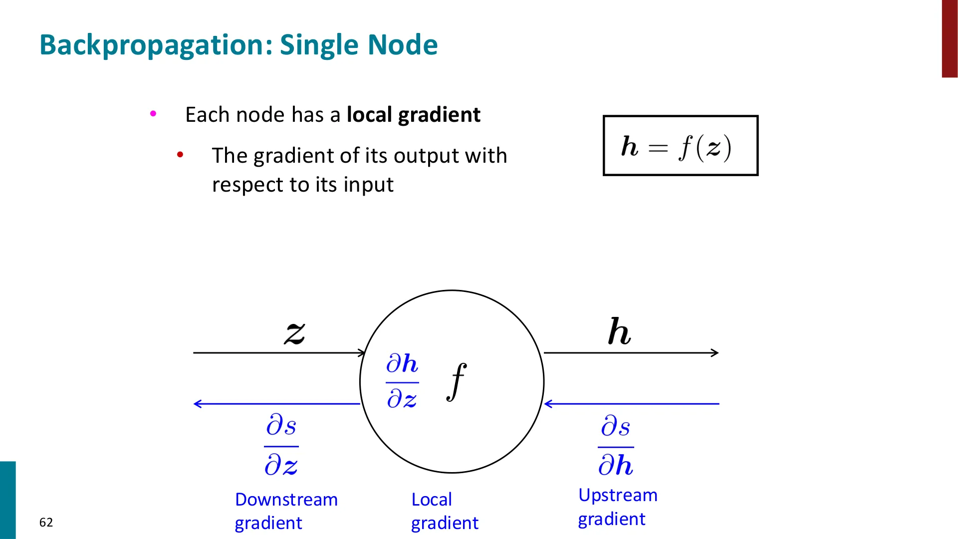 Slide 62
