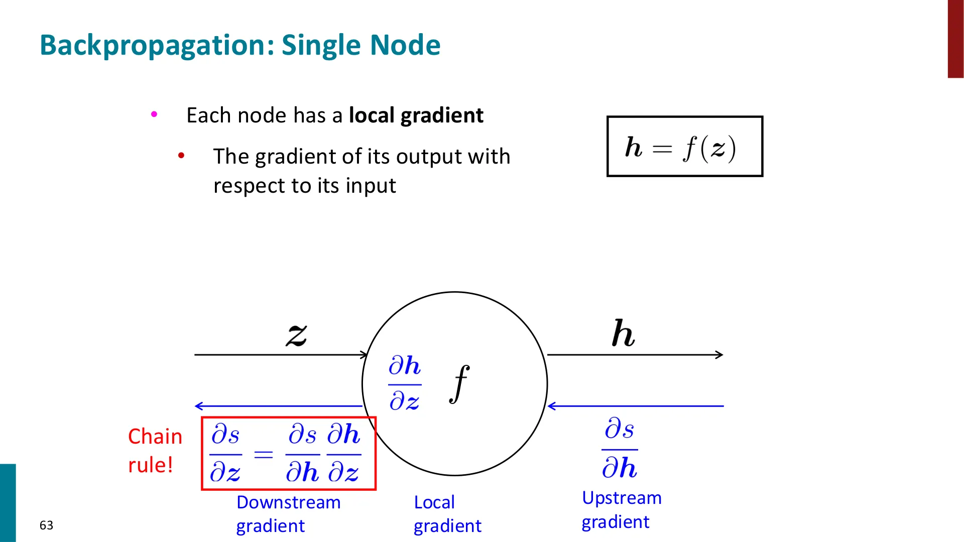 Slide 63